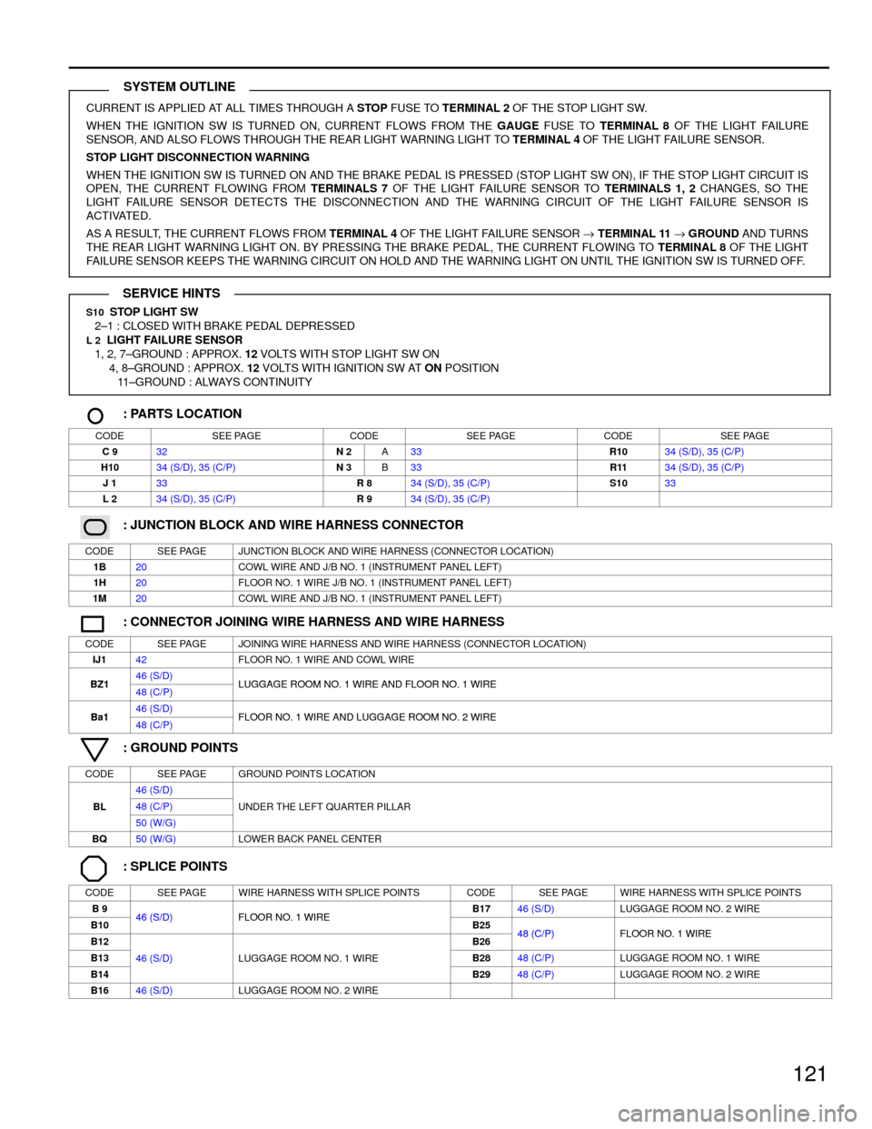 TOYOTA CAMRY 1994 XV10 / 4.G Wiring Diagrams Owners Guide 121
CURRENT IS APPLIED AT ALL TIMES THROUGH A STOP FUSE TO TERMINAL 2 OF THE STOP LIGHT SW.
WHEN THE IGNITION SW IS TURNED ON, CURRENT FLOWS FROM THE GAUGE FUSE TO TERMINAL 8 OF THE LIGHT FAILURE
SENS TOYOTA CAMRY 1994 XV10 / 4.G Wiring Diagrams Owners Guide 121
CURRENT IS APPLIED AT ALL TIMES THROUGH A STOP FUSE TO TERMINAL 2 OF THE STOP LIGHT SW.
WHEN THE IGNITION SW IS TURNED ON, CURRENT FLOWS FROM THE GAUGE FUSE TO TERMINAL 8 OF THE LIGHT FAILURE
SENS
