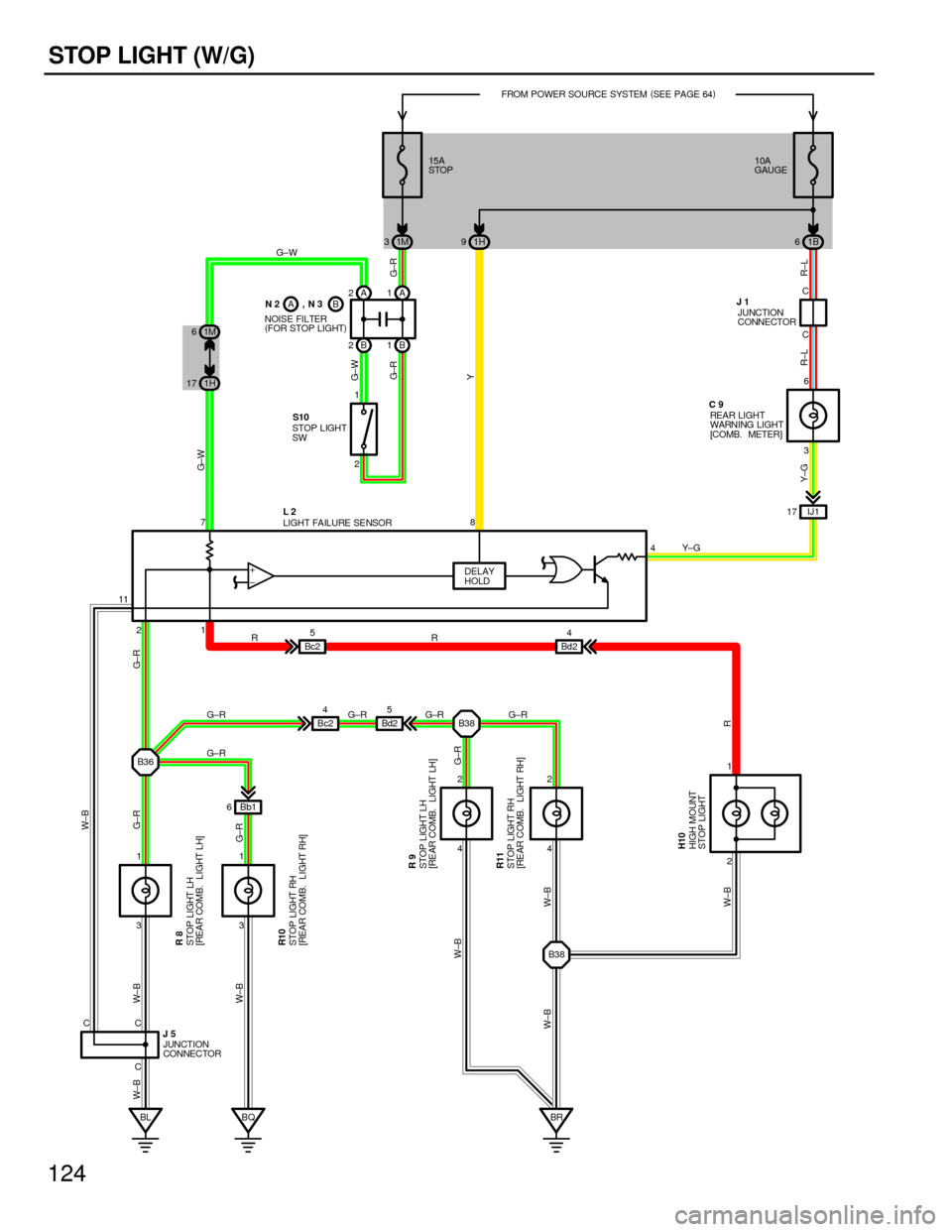 TOYOTA CAMRY 1994 XV10 / 4.G Wiring Diagrams Workshop Manual 124
STOP LIGHT (W/G)
A
DELAY
HOLD
BL4 2
4 2 B36B38
B38 Bd25
23 C
21786 C
1
1 1
334IJ1 17
G±R G±R G±R
W±B
Y±G
G±R G±R
G±R W±B
W±B
W±B R
Y±G R±L R±LY
LIGHT FA ILURE SE NSORREA R LIGHT
WARN TOYOTA CAMRY 1994 XV10 / 4.G Wiring Diagrams Workshop Manual 124
STOP LIGHT (W/G)
A
DELAY
HOLD
BL4 2
4 2 B36B38
B38 Bd25
23 C
21786 C
1
1 1
334IJ1 17
G±R G±R G±R
W±B
Y±G
G±R G±R
G±R W±B
W±B
W±B R
Y±G R±L R±LY
LIGHT FA ILURE SE NSORREA R LIGHT
WARN