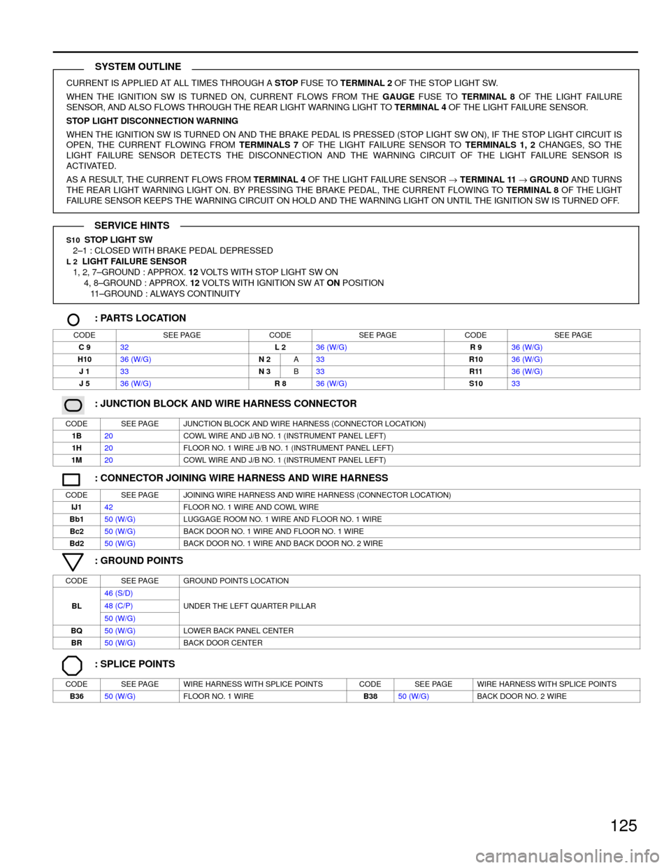 TOYOTA CAMRY 1994 XV10 / 4.G Wiring Diagrams Workshop Manual 125
CURRENT IS APPLIED AT ALL TIMES THROUGH A STOP FUSE TO TERMINAL 2 OF THE STOP LIGHT SW.
WHEN THE IGNITION SW IS TURNED ON, CURRENT FLOWS FROM THE GAUGE FUSE TO TERMINAL 8 OF THE LIGHT FAILURE
SENS