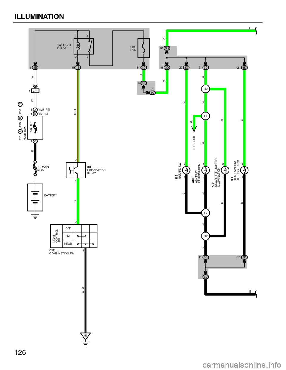 TOYOTA CAMRY 1994 XV10 / 4.G Wiring Diagrams User Guide 126
ILLUMINATION
IEI9
I9
I12 3 2
2 1
1 2
4 5
11 1
2 2 EF1 4
100A ALT
G
B
G±R
W±BBWW
G
G
G
GG G B
B
B B
B B
INTEGRATION
RELAY
COMBINATION SW FL MAI N
2. 0L
BATTERY
HAZARD SW
ASHTRAY
ILLUMINATION
CIGA