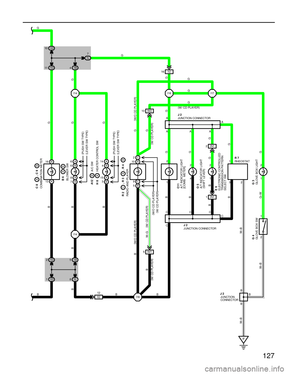 TOYOTA CAMRY 1994 XV10 / 4.G Wiring Diagrams Workshop Manual 127
A15
3A
C
IF I14 I16
I14
I164 2
1 2 II2 16
II2 12 B 16
B 6B4 A 6A14C 2
A 13A 8
B 7A
B
B 5
CAAAA
13
B A
21
CCC
C
B2
B2 1 1 2
B
BB
BG
G G
G
G
G G G
G
G
G
G G±WB BB B B
B
W±BW±B W±BB
G
BBJUNCTION 