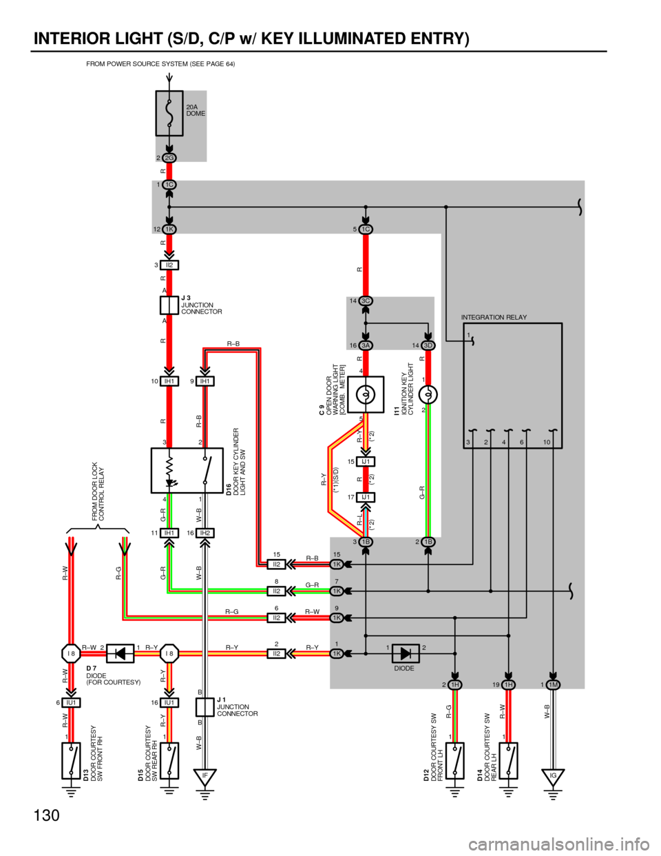 TOYOTA CAMRY 1994 XV10 / 4.G Wiring Diagrams Workshop Manual 130
INTERIOR LIGHT (S/D, C/P w/ KEY ILLUMINATED ENTRY)
IH1 11 IH216 II2 3
IU1 6
111
IF I82 1
5 4
II22 IH1 10
II28
II26 IH1 9
II2 15
IU1 16
1I8R±B
G±R
R±W
R±Y R±B
R
R±W R±Y
R±W
R±G
G±R
W±B
R