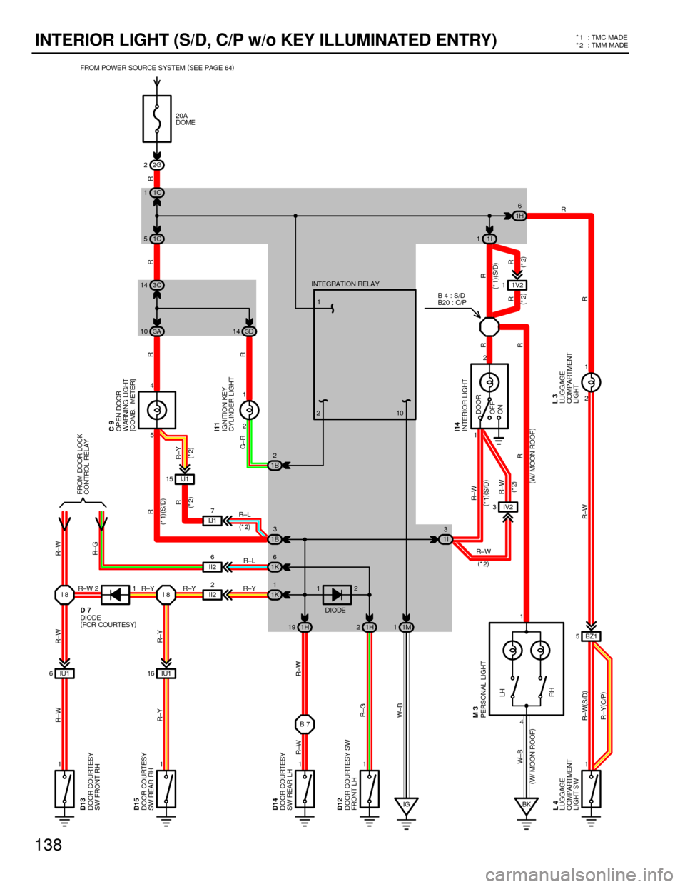 TOYOTA CAMRY 1994 XV10 / 4.G Wiring Diagrams Workshop Manual 138
INTERIOR LIGHT (S/D, C/P w/o KEY ILLUMINATED ENTRY)*
1:TMCMADE
* 2 : TMM MADE
2G 2
IU1 6
11 2 1
5 4
II22
BZ1 5 1
4
LH
RH
12
OFF
ON DOOR
BK1 II26
IU1 16
1 I8R±L
R±Y R±Y
R±G
RR
R G±RR R±W R±W TOYOTA CAMRY 1994 XV10 / 4.G Wiring Diagrams Workshop Manual 138
INTERIOR LIGHT (S/D, C/P w/o KEY ILLUMINATED ENTRY)*
1:TMCMADE
* 2 : TMM MADE
2G 2
IU1 6
11 2 1
5 4
II22
BZ1 5 1
4
LH
RH
12
OFF
ON DOOR
BK1 II26
IU1 16
1 I8R±L
R±Y R±Y
R±G
RR
R G±RR R±W R±W