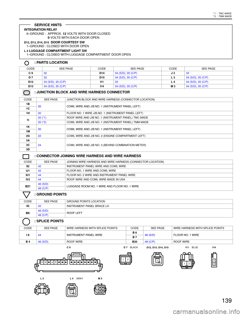 TOYOTA CAMRY 1994 XV10 / 4.G Wiring Diagrams Workshop Manual 139
* 1 : TMC MADE
*
2:TMMMADE
INTEGRATION RELAY
6±GROUND : APPROX. 12 VOLTS WITH DOOR CLOSED
0 VOLTS WITH EACH DOOR OPEN
D12, D13, D14, D15  DOOR COURTESY SW
1±GROUND : CLOSED WITH DOOR OPEN
L 4 LU