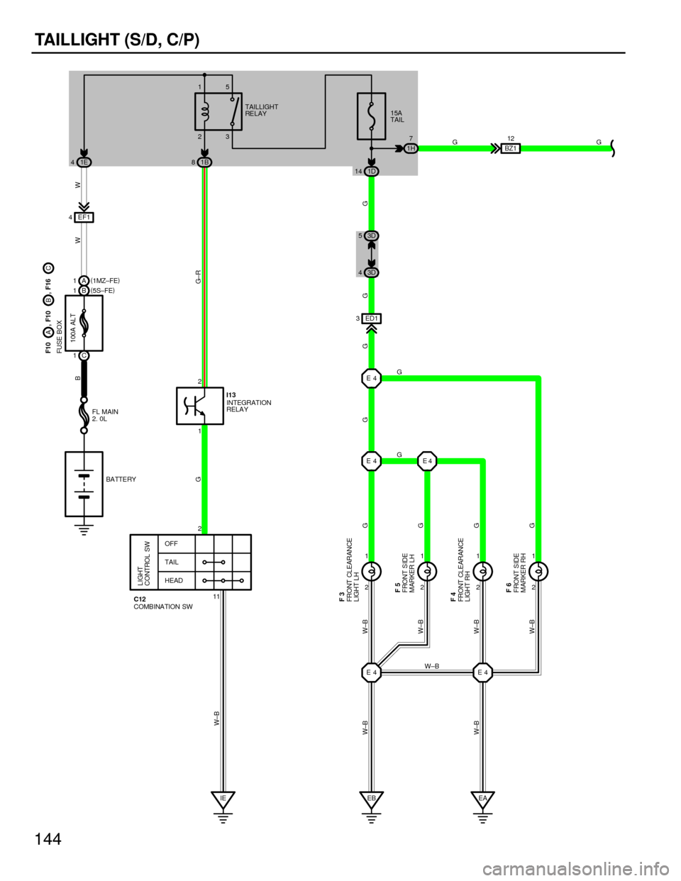 TOYOTA CAMRY 1994 XV10 / 4.G Wiring Diagrams User Guide 144
TAILLIGHT (S/D, C/P)
EF1 4
1
11 2
2
2 1
2 1
2 1
2 1
E4 E4 E4 E4 ED1 3
IE EB EA
LIGHT
CONTROL SW
OFF
TAIL
HEAD
G G G G G
G
G
G W±B
W±B
W±B
W±B W±B
W±BW±BGG±RW W B100A ALT
G
FL MAIN
2. 0L
BA