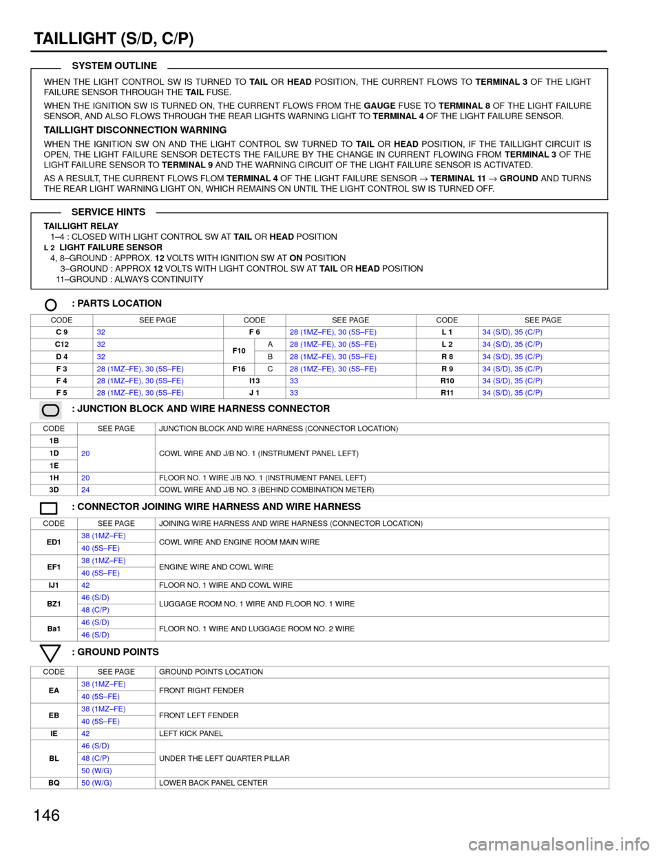 TOYOTA CAMRY 1994 XV10 / 4.G Wiring Diagrams Workshop Manual 146
TAILLIGHT (S/D, C/P)
WHEN THE LIGHT CONTROL SW IS TURNED TO TAIL OR HEAD POSITION, THE CURRENT FLOWS TO TERMINAL 3 OF THE LIGHT
FAILURE SENSOR THROUGH THE TAIL FUSE.
WHEN THE IGNITION SW IS TURNED