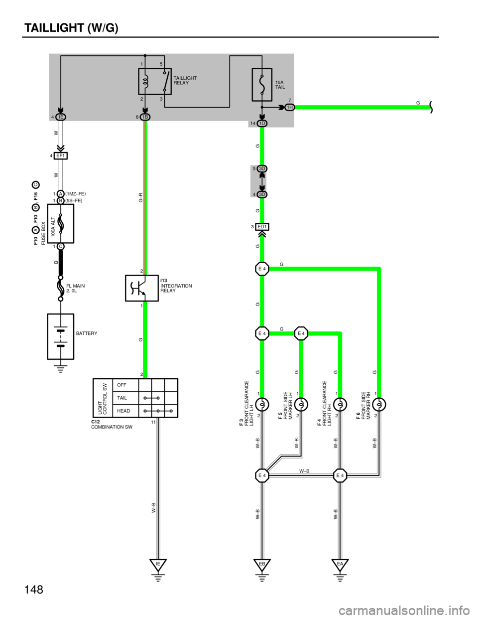 TOYOTA CAMRY 1994 XV10 / 4.G Wiring Diagrams Owners Manual 148
TAILLIGHT (W/G)
EF1 4
1
11 2
2
2 1
2 1
2 1
2 1
E4 E4 E4 E4 ED1 3
IE EB EA
LIGHT
CONTROL SW
OFF
TAIL
HEAD
G G G G G
G
G
G W±B
W±B
W±B
W±B W±B
W±BW±BGG±RW W B100A ALT
G G
FL MA I N
2. 0L
BAT