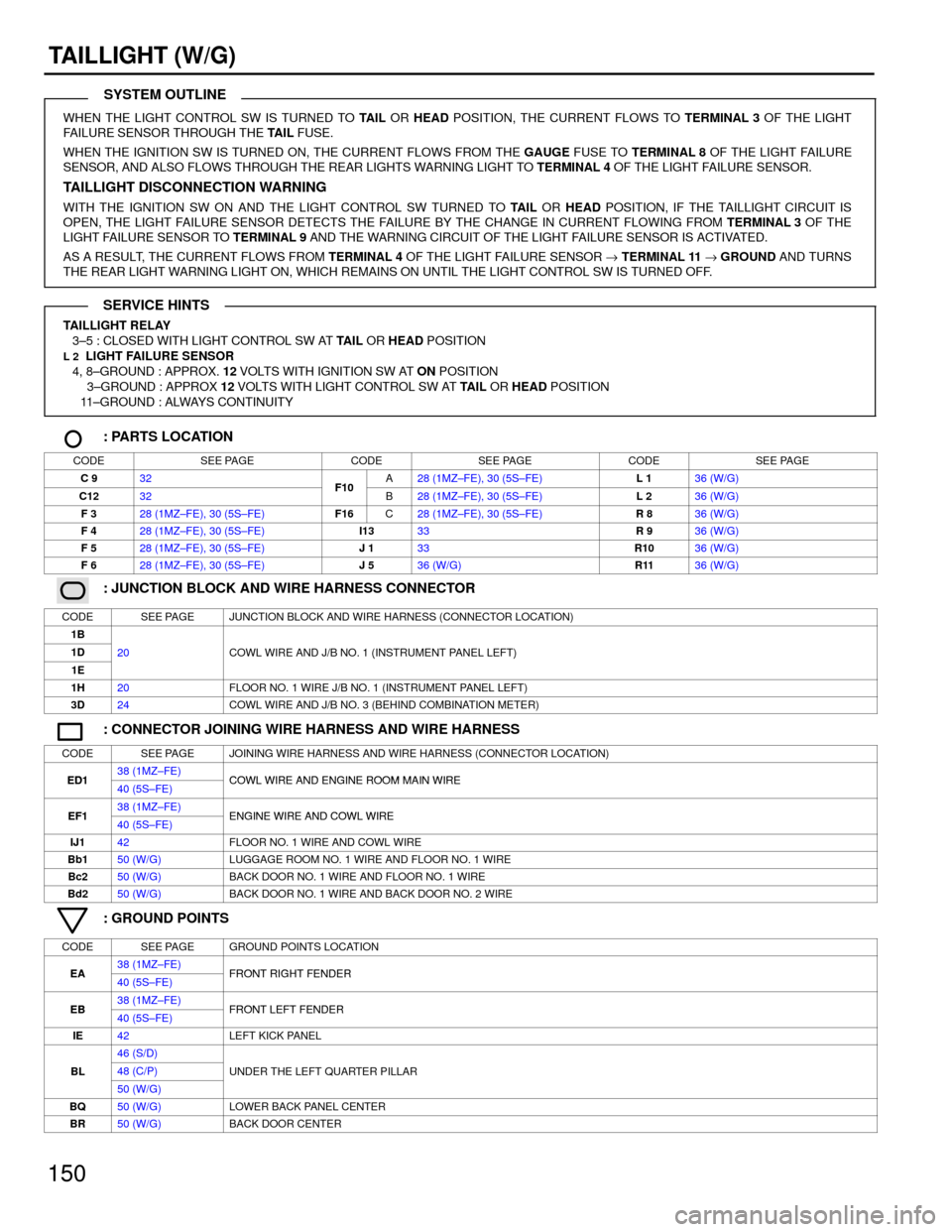 TOYOTA CAMRY 1994 XV10 / 4.G Wiring Diagrams Owners Guide 150
TAILLIGHT (W/G)
WHEN THE LIGHT CONTROL SW IS TURNED TO TAIL OR HEAD POSITION, THE CURRENT FLOWS TO TERMINAL 3 OF THE LIGHT
FAILURE SENSOR THROUGH THE TAIL FUSE.
WHEN THE IGNITION SW IS TURNED ON, TOYOTA CAMRY 1994 XV10 / 4.G Wiring Diagrams Owners Guide 150
TAILLIGHT (W/G)
WHEN THE LIGHT CONTROL SW IS TURNED TO TAIL OR HEAD POSITION, THE CURRENT FLOWS TO TERMINAL 3 OF THE LIGHT
FAILURE SENSOR THROUGH THE TAIL FUSE.
WHEN THE IGNITION SW IS TURNED ON,