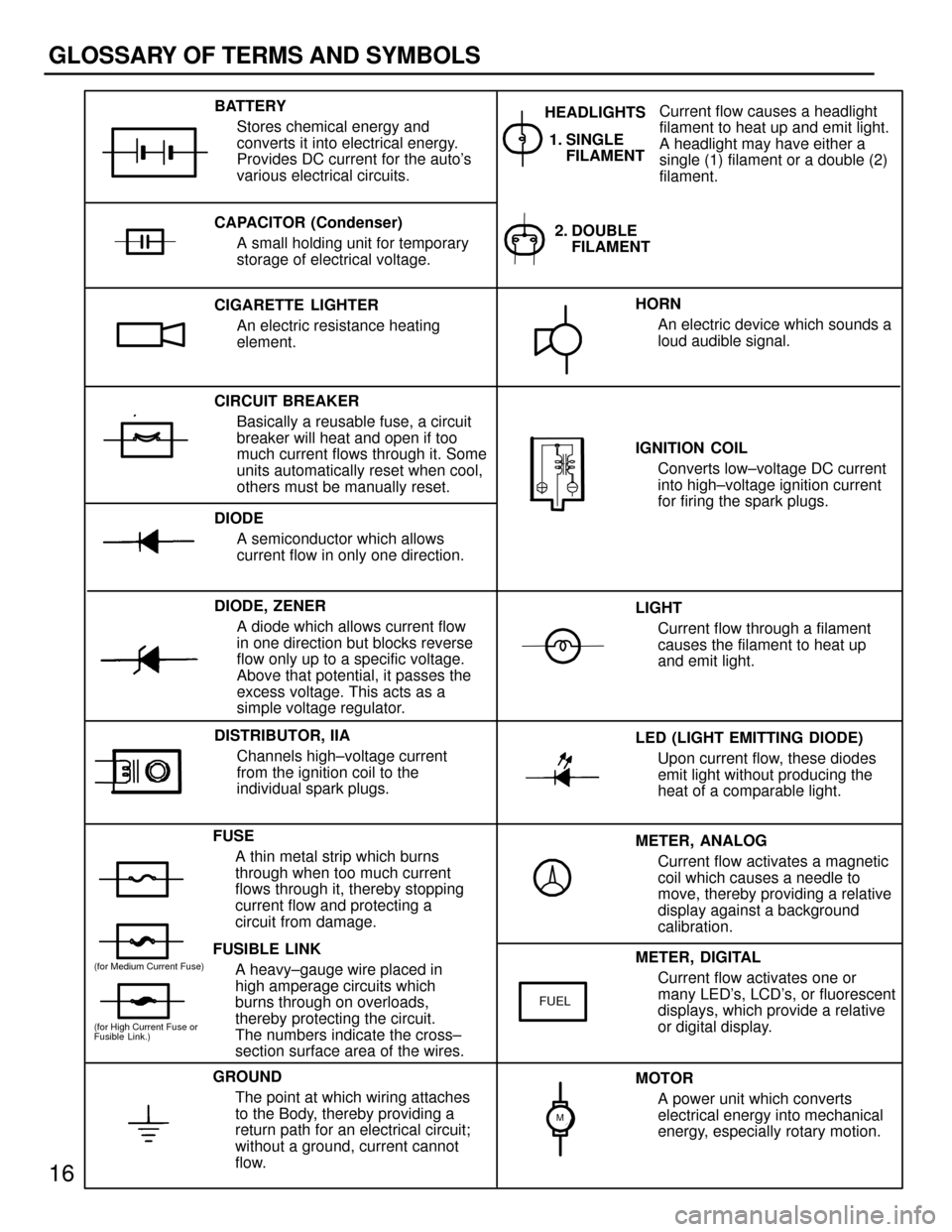 TOYOTA CAMRY 1994 XV10 / 4.G Wiring Diagrams User Guide METER, ANALOG
Current flow activates a magnetic
coil which causes a needle to
move, thereby providing a relative
display against a background
calibration. LED (LIGHT EMITTING DIODE)
Upon current flow, TOYOTA CAMRY 1994 XV10 / 4.G Wiring Diagrams User Guide METER, ANALOG
Current flow activates a magnetic
coil which causes a needle to
move, thereby providing a relative
display against a background
calibration. LED (LIGHT EMITTING DIODE)
Upon current flow,