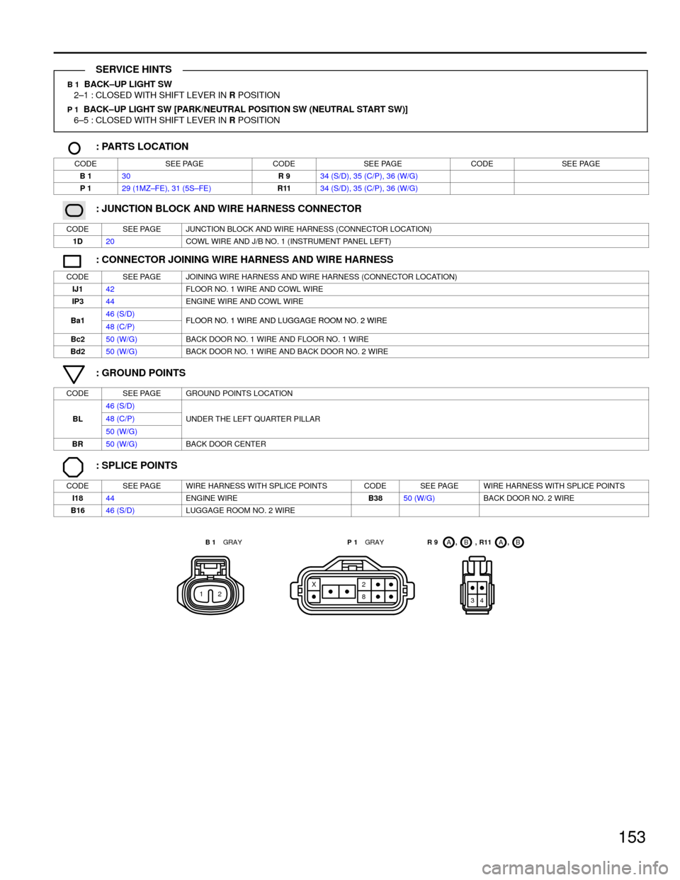 TOYOTA CAMRY 1994 XV10 / 4.G Wiring Diagrams Workshop Manual 153
B 1  BACK±UP LIGHT SW
2±1 : CLOSED WITH SHIFT LEVER IN R POSITION
P 1  BACK±UP LIGHT SW [PARK/NEUTRAL POSITION SW (NEUTRAL START SW)]
6±5 : CLOSED WITH SHIFT LEVER IN R POSITION
: PARTS LOCATI