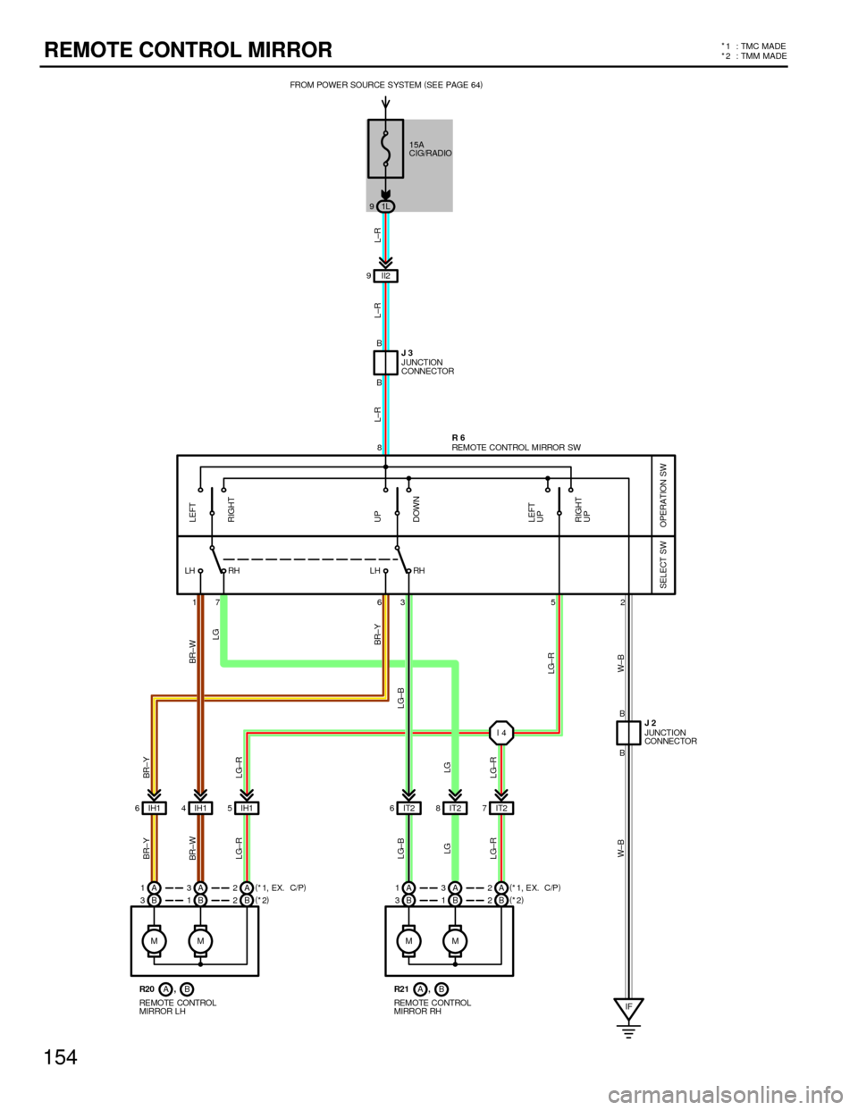 TOYOTA CAMRY 1994 XV10 / 4.G Wiring Diagrams Workshop Manual 154
REMOTE CONTROL MIRROR*
1:TMCMADE
* 2 : TMM MADE
II2 9
IH1 6IH14IH15IT26IT28IT27
IF I4 17 63 5 2B
B 8 B
B
MM MM
OPERATION SW SELECT SW
JUNCTION
CONNECTOR
JUNCTION
CONNECTOR REMOTE CONTROL MIRROR SW