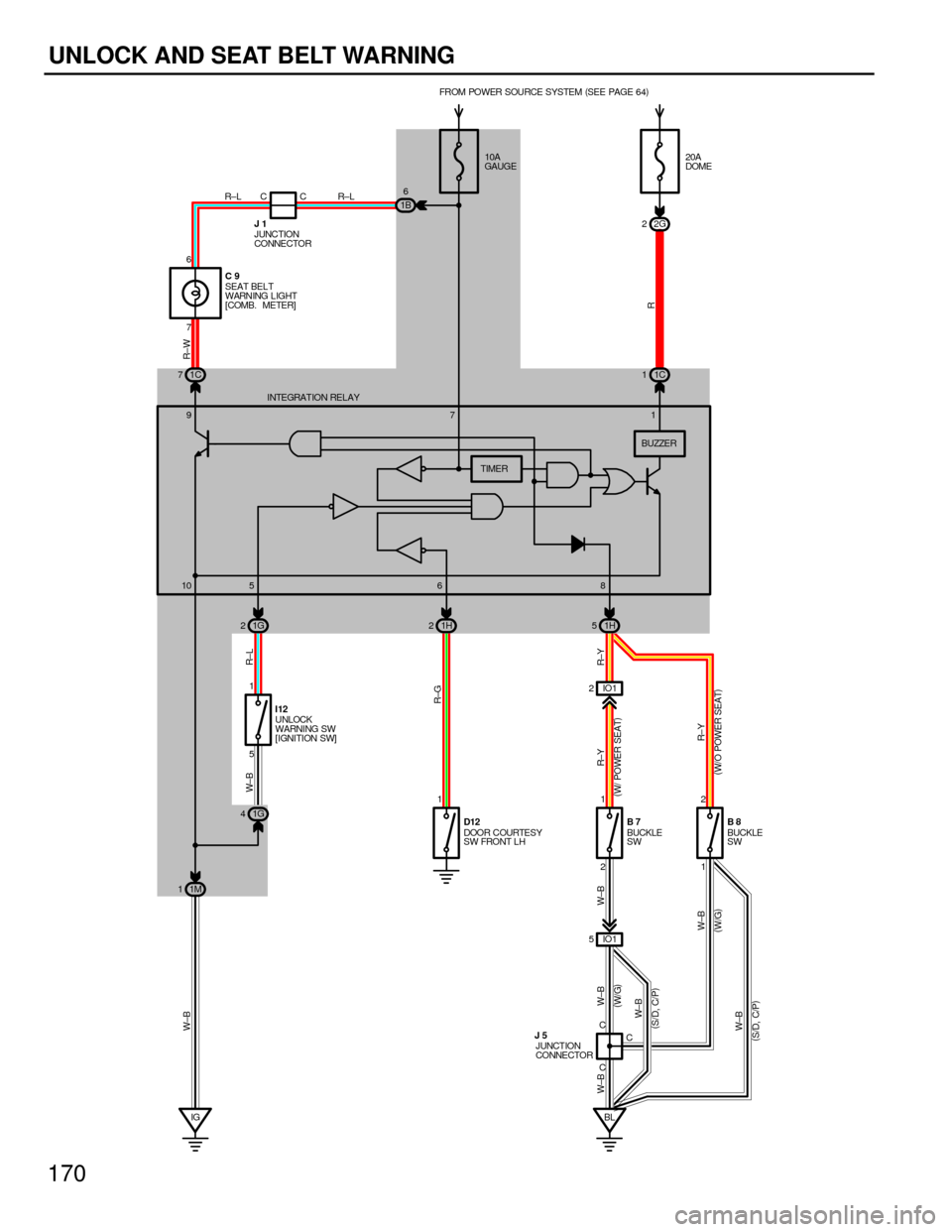 TOYOTA CAMRY 1994 XV10 / 4.G Wiring Diagrams Workshop Manual 170
UNLOCK AND SEAT BELT WARNING
5 1
1
2 1
1 2 2G 2
IO1 5IO1 2 CC
6
7
IGBL
R±W
R R±L W± B
R±G
R±Y R±Y
R±Y W±B W±B
W±B W±B
R±L R±LFROM POWER SOURCE SYSTEM(
SEE PAGE 64)
20A
DOME
SEAT BELT
TOYOTA CAMRY 1994 XV10 / 4.G Wiring Diagrams Workshop Manual 170
UNLOCK AND SEAT BELT WARNING
5 1
1
2 1
1 2 2G 2
IO1 5IO1 2 CC
6
7
IGBL
R±W
R R±L W± B
R±G
R±Y R±Y
R±Y W±B W±B
W±B W±B
R±L R±LFROM POWER SOURCE SYSTEM(
SEE PAGE 64)
20A
DOME
SEAT BELT