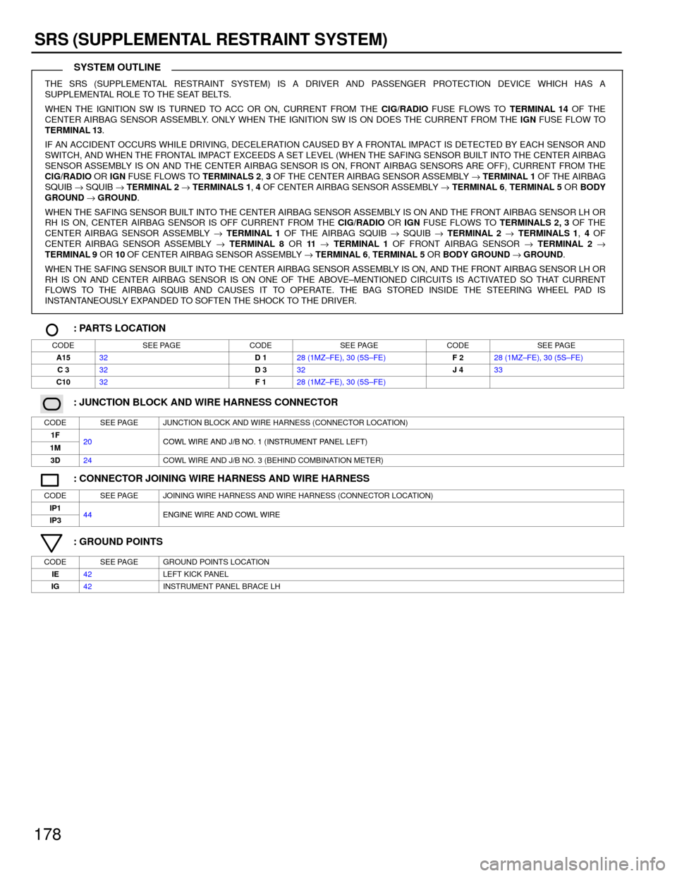 TOYOTA CAMRY 1994 XV10 / 4.G Wiring Diagrams Workshop Manual 178
SRS (SUPPLEMENTAL RESTRAINT SYSTEM)
THE SRS (SUPPLEMENTAL RESTRAINT SYSTEM) IS A DRIVER AND PASSENGER PROTECTION DEVICE WHICH HAS A
SUPPLEMENTAL ROLE TO THE SEAT BELTS.
WHEN THE IGNITION SW IS TUR