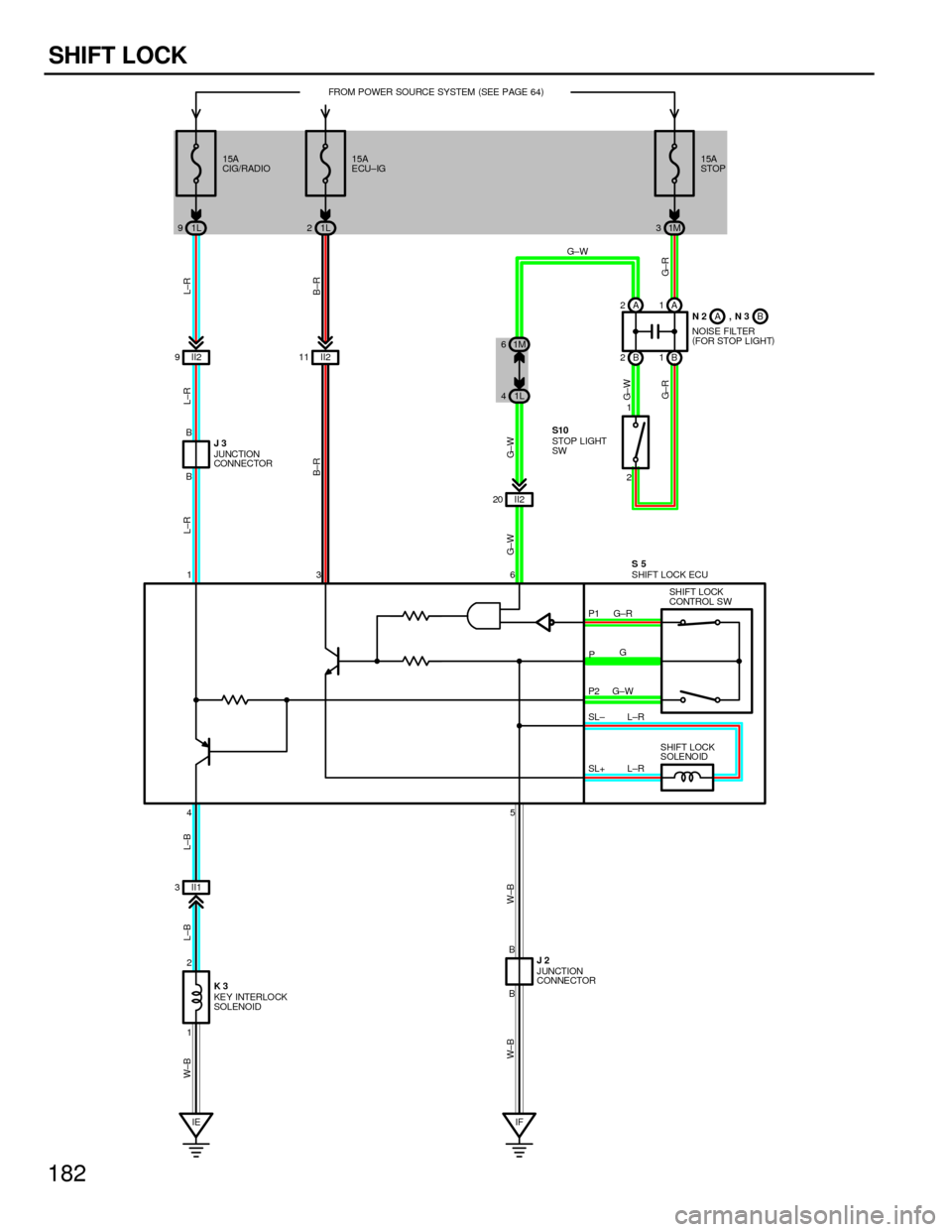 TOYOTA CAMRY 1994 XV10 / 4.G Wiring Diagrams Workshop Manual 182
SHIFT LOCK
A
1 2STOP LIGHT
SW
G±R
G±W
G±W G±WL±R
B±RL±R
13 6
KEY INTERLOCK
SOLENOID
L±B W±B
W±B W±B
5 4SHIFT LOCK ECU
SHIFT LOCK
CONTROL SW
SHIFT LOCK
SOLENOID P1
P
P2
SL±
SL+
L±B
2 1 TOYOTA CAMRY 1994 XV10 / 4.G Wiring Diagrams Workshop Manual 182
SHIFT LOCK
A
1 2STOP LIGHT
SW
G±R
G±W
G±W G±WL±R
B±RL±R
13 6
KEY INTERLOCK
SOLENOID
L±B W±B
W±B W±B
5 4SHIFT LOCK ECU
SHIFT LOCK
CONTROL SW
SHIFT LOCK
SOLENOID P1
P
P2
SL±
SL+
L±B
2 1