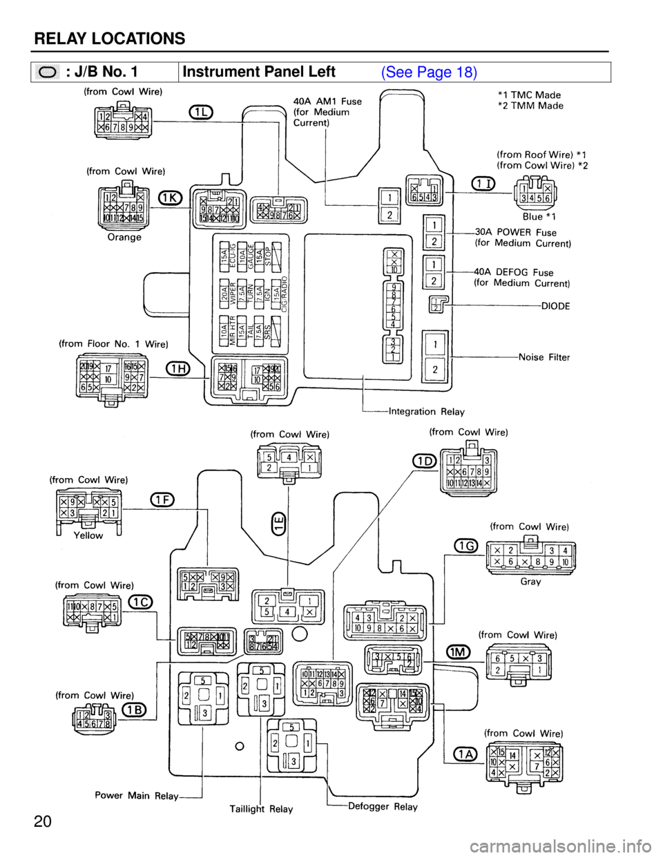 TOYOTA CAMRY 1994 XV10 / 4.G Wiring Diagrams Workshop Manual 20
RELAY LOCATIONS
������ ���: J/B No. 1Instrument Panel Left(See Page 18) 