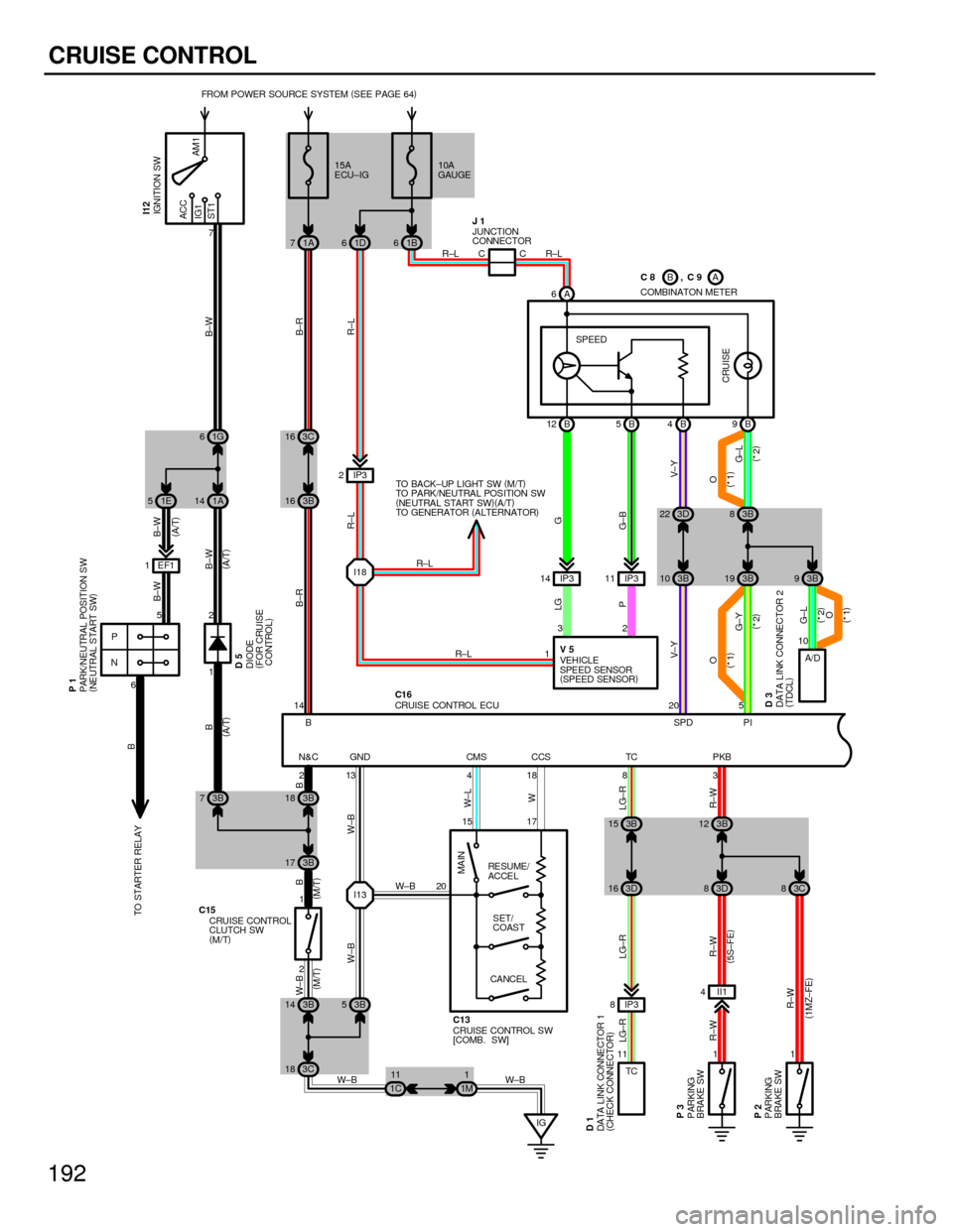 TOYOTA CAMRY 1994 XV10 / 4.G Wiring Diagrams Workshop Manual 192
CRUISE CONTROL
B
ST1 IG1 ACC
AM1
7
IP3 8IP3 11
II1 4 2 1
1 1 213 41883
17 15
20 1420 510 2
13B 4 B 12 B5B9 A 6
1 2
IG CC
I13
11 R±L R±L
R±L
W±B
W±B W±B
B±R B±W
R±L B±W
B±R B
B
W±B
W±L