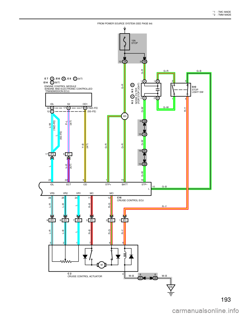 TOYOTA CAMRY 1994 XV10 / 4.G Wiring Diagrams Workshop Manual 193
*
2:TMMMADE * 1 : TMC MADE
A
M 26 25 24 1211 23 22 9 1 15 16
3217 65A 17 B7
IP 3 17 IP15
IR1 9IR18IR17IR13IR12IR11
EB 4I23
10 FROM POWER SOURCE SYSTEM(
SEE PAGE 64)
VR3 VR2 VR1 MC MO
R±Y
W±B W±