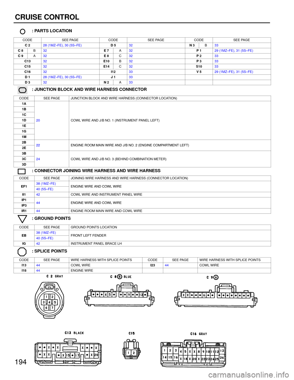 TOYOTA CAMRY 1994 XV10 / 4.G Wiring Diagrams Workshop Manual 194
CRUISE CONTROL
: PARTS LOCATION
CODESEE PAGECODESEE PAGECODESEE PAGE
C 228 (1MZ±FE), 30 (5S±FE)D 532N 3B33
C 8B32E 7A32P 129 (1MZ±FE), 31 (5S±FE)
C 9A32E 8C32P 233
C1332E10B32P 333
C1532E14C32