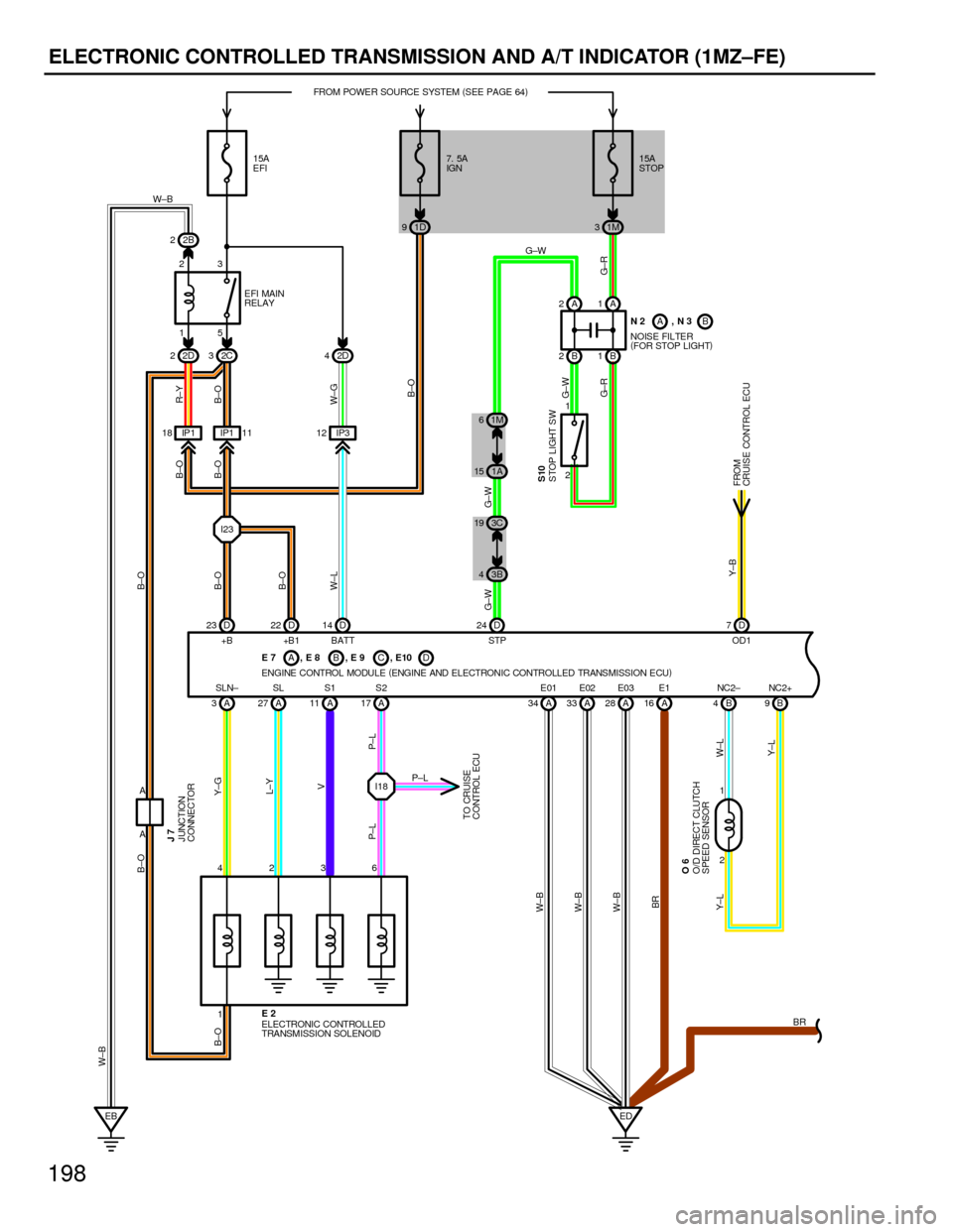 TOYOTA CAMRY 1994 XV10 / 4.G Wiring Diagrams Service Manual 198
ELECTRONIC CONTROLLED TRANSMISSION AND A/T INDICATOR (1MZ±FE)
A
2D 22C32D4 2B 2
I23
I18
2 1
EBED IP 1 18 IP1 11 IP312
D 7 D 24 D 14 D 22 D 23
A 27 A11 A17 A33 B4
26FROM POWER SOURCE SYSTEM(
SEE P TOYOTA CAMRY 1994 XV10 / 4.G Wiring Diagrams Service Manual 198
ELECTRONIC CONTROLLED TRANSMISSION AND A/T INDICATOR (1MZ±FE)
A
2D 22C32D4 2B 2
I23
I18
2 1
EBED IP 1 18 IP1 11 IP312
D 7 D 24 D 14 D 22 D 23
A 27 A11 A17 A33 B4
26FROM POWER SOURCE SYSTEM(
SEE P