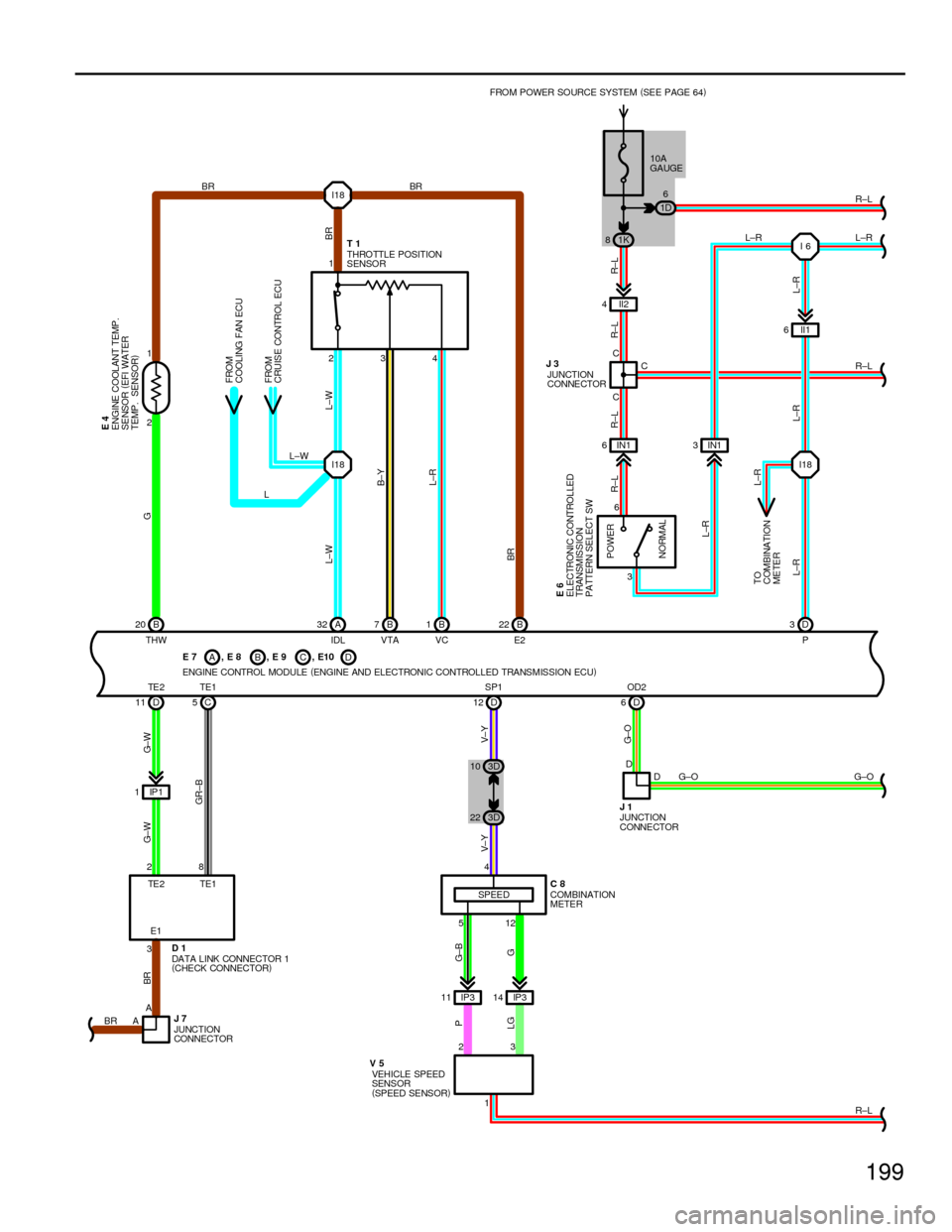 TOYOTA CAMRY 1994 XV10 / 4.G Wiring Diagrams Workshop Manual 199
3
3C
28D 6 C 1
234I6
I18 I18
C
D B 20 A32 B7B1B22
C 5D 6D 3
D 112 1
BRG±OR±L L±R R±L
L±R BR BR
GR±B G±W
G± OL±R B±Y L±WG
BR
BR
R±L R±L
L±R L±RL±R
G±O THW IDL VTA VCP E2
L±W
L±WI