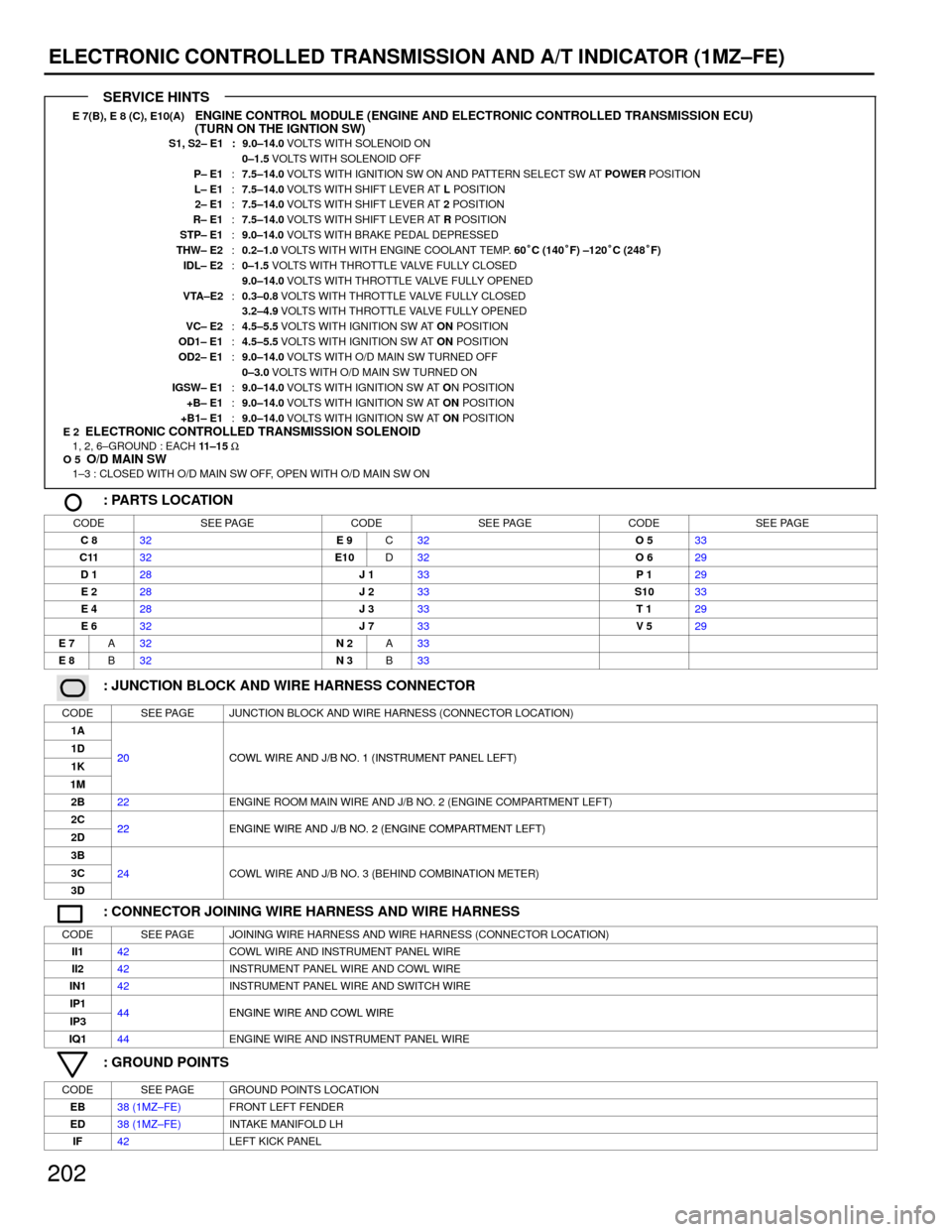 TOYOTA CAMRY 1994 XV10 / 4.G Wiring Diagrams Owners Manual 202
ELECTRONIC CONTROLLED TRANSMISSION AND A/T INDICATOR (1MZ±FE)
E 7(B), E 8 (C), E10(A)ENGINE CONTROL MODULE (ENGINE AND ELECTRONIC CONTROLLED TRANSMISSION ECU) 
(TURN ON THE IGNTION SW)
S1, S2± E