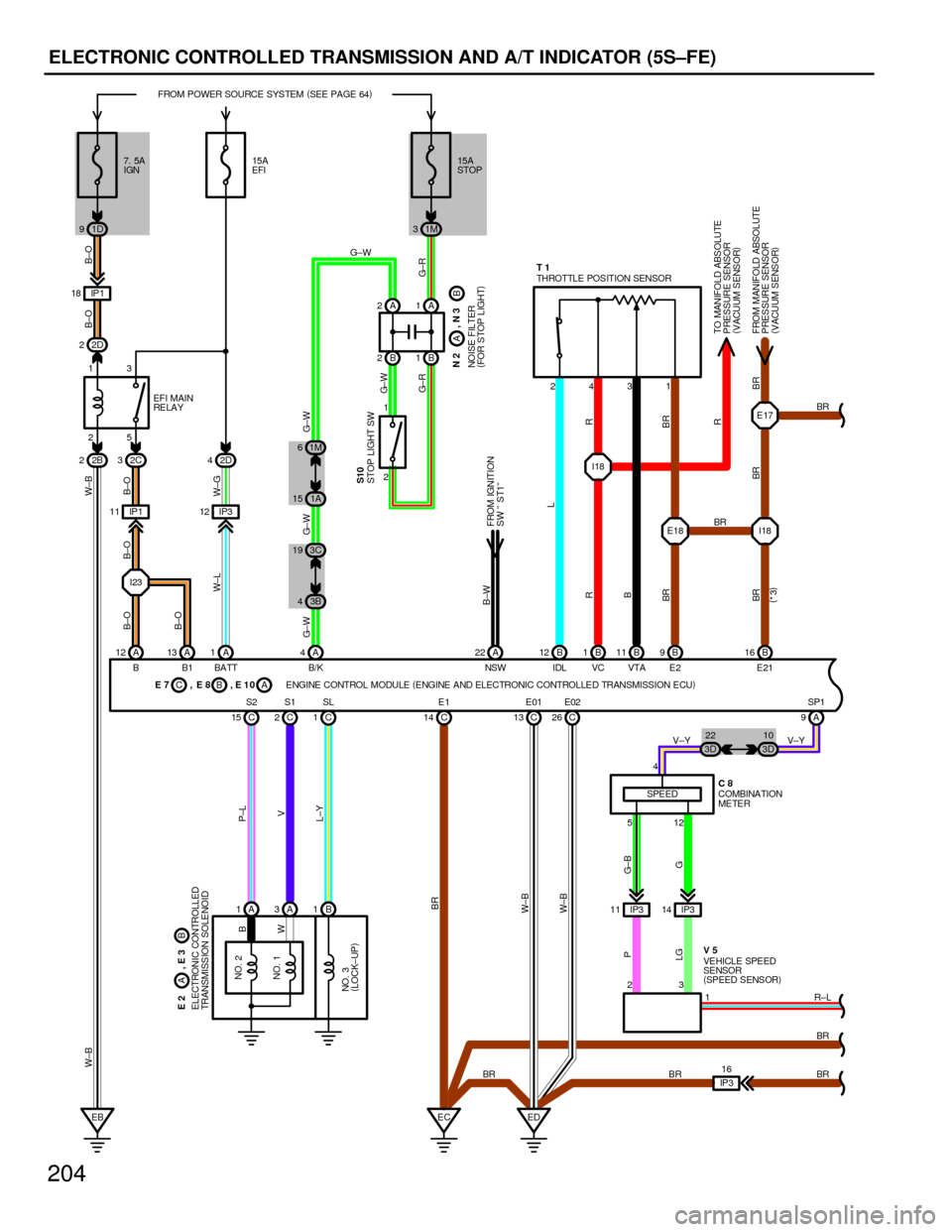 TOYOTA CAMRY 1994 XV10 / 4.G Wiring Diagrams Service Manual 204
ELECTRONIC CONTROLLED TRANSMISSION AND A/T INDICATOR (5S±FE)
A
C,B
A2D 2
2B 22C32D4
IP 1 11 IP312 IP 1 18
I23
A 1A3B1 A 12
BA 13
B1A 1
BATTA 4
B/KA 22
NSWB 12
IDLB 1
VCB 11
VTAB 9
E2
C 15S2
C 2S1 TOYOTA CAMRY 1994 XV10 / 4.G Wiring Diagrams Service Manual 204
ELECTRONIC CONTROLLED TRANSMISSION AND A/T INDICATOR (5S±FE)
A
C,B
A2D 2
2B 22C32D4
IP 1 11 IP312 IP 1 18
I23
A 1A3B1 A 12
BA 13
B1A 1
BATTA 4
B/KA 22
NSWB 12
IDLB 1
VCB 11
VTAB 9
E2
C 15S2
C 2S1