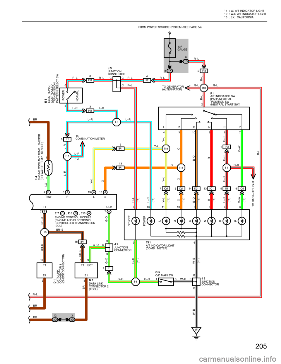 TOYOTA CAMRY 1994 XV10 / 4.G Wiring Diagrams User Guide 205
* 2 : W/O A/T INDICATOR LIGHT *
1 : W/ A/T INDICATOR LIGHT
*
3 : EX. CALIFORNIA
CB
II1 6
IQ1 7IQ18IQ114 IQ113 II15IQ19 IP3 1 L2DNRP
43109872
I18
I6 I6
I13
I18 II24
B 7TT
A 7OD2 B 4
THWA 6
PA 19
LA