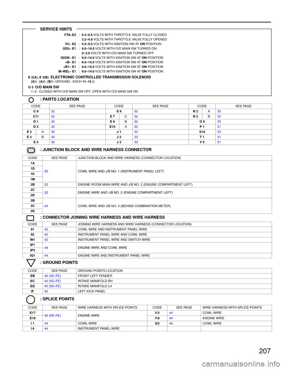 TOYOTA CAMRY 1994 XV10 / 4.G Wiring Diagrams Service Manual 207
VTA±E2:0.3±0.8 VOLTS WITH THROTTLE VALVE FULLY CLOSED
3.2±4.9 VOLTS WITH THROTTLE VALVE FULLY OPENED
VC± E2:4.5±5.5 VOLTS WITH IGNITION SW AT ON POSITION
OD2± E1:9.0±14.0 VOLTS WITH O/D MAI TOYOTA CAMRY 1994 XV10 / 4.G Wiring Diagrams Service Manual 207
VTA±E2:0.3±0.8 VOLTS WITH THROTTLE VALVE FULLY CLOSED
3.2±4.9 VOLTS WITH THROTTLE VALVE FULLY OPENED
VC± E2:4.5±5.5 VOLTS WITH IGNITION SW AT ON POSITION
OD2± E1:9.0±14.0 VOLTS WITH O/D MAI
