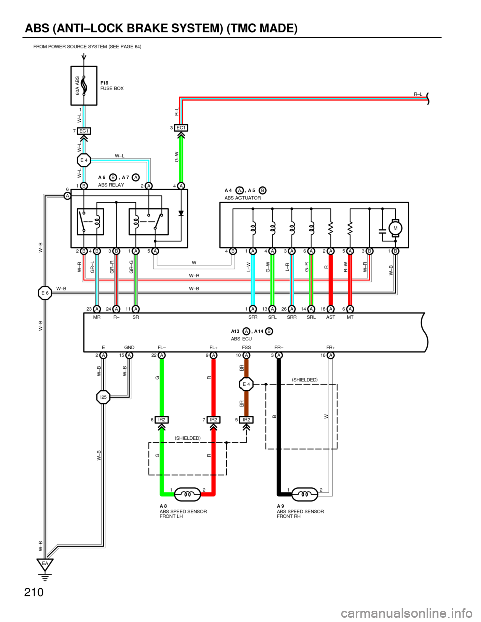 TOYOTA CAMRY 1994 XV10 / 4.G Wiring Diagrams Owners Manual 210
ABS (ANTI±LOCK BRAKE SYSTEM) (TMC MADE)
A B
A
E4
E6
I25E4 EC1 7EC1 3
IR2 6IR27IR25M
2 1 A 23 A24 A11 A1A13 A26 A14 A18 A6 B 4A1A4A3A6A2A5B1 A 5 A 1 B 4 B 2B3
A 2A15 A22 A10 A3A16B 3
B 1A2A4
A6
A 