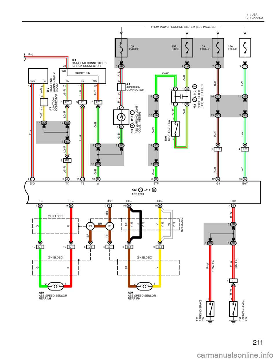 TOYOTA CAMRY 1994 XV10 / 4.G Wiring Diagrams Owners Guide 211
*
2 : CANADA *1 : USA
A
A
A
2G
II1 4 IR2 2IR2 1IR24
IS1 6 IS1 5 IS1 4 IJ1 6 IJ1 19 IJ1 12
1 2 1 2I21 I21 B 1B9B7B
16 B8B14A 25 A 12 B 6 B 13 A 5 B 4A 6
B
4
11 IP3 8IP33
B 15
RL± RL+ RSS RR± RR+ 