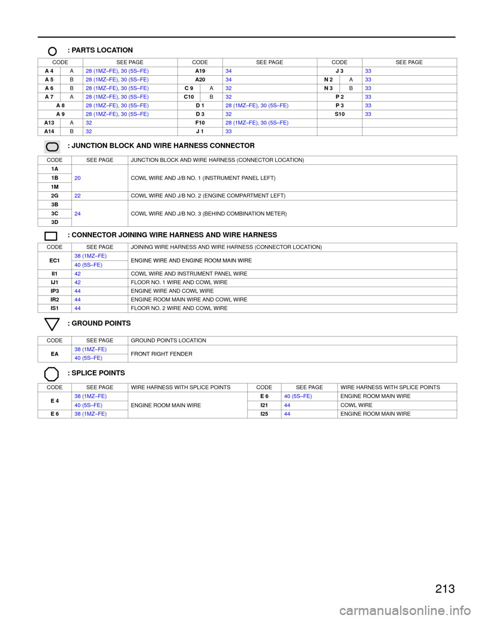 TOYOTA CAMRY 1994 XV10 / 4.G Wiring Diagrams Repair Manual 213
: PARTS LOCATION
CODESEE PAGECODESEE PAGECODESEE PAGE
A 4A28 (1MZ±FE), 30 (5S±FE)A1934J 333
A 5B28 (1MZ±FE), 30 (5S±FE)A2034N 2A33
A 6B28 (1MZ±FE), 30 (5S±FE)C 9A32N 3B33
A 7A28 (1MZ±FE), 3 TOYOTA CAMRY 1994 XV10 / 4.G Wiring Diagrams Repair Manual 213
: PARTS LOCATION
CODESEE PAGECODESEE PAGECODESEE PAGE
A 4A28 (1MZ±FE), 30 (5S±FE)A1934J 333
A 5B28 (1MZ±FE), 30 (5S±FE)A2034N 2A33
A 6B28 (1MZ±FE), 30 (5S±FE)C 9A32N 3B33
A 7A28 (1MZ±FE), 3