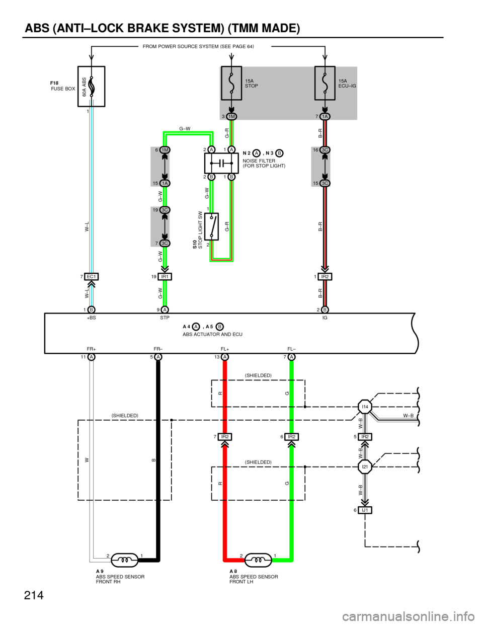 TOYOTA CAMRY 1994 XV10 / 4.G Wiring Diagrams Owners Manual 214
ABS (ANTI±LOCK BRAKE SYSTEM) (TMM MADE)
EC1 7
IR2 7IR26IR2 1 IR1 19
B 1A9B 2
A 11 A5A13 A7
IJ1 6IR2 5
I21 I14
1 21 2 B 2B1 A 2A1
2 1
FR+ FR± FL+ FL± +BS STPIG
W
B
R
GR
G
W±B W± B W±BB±R G±