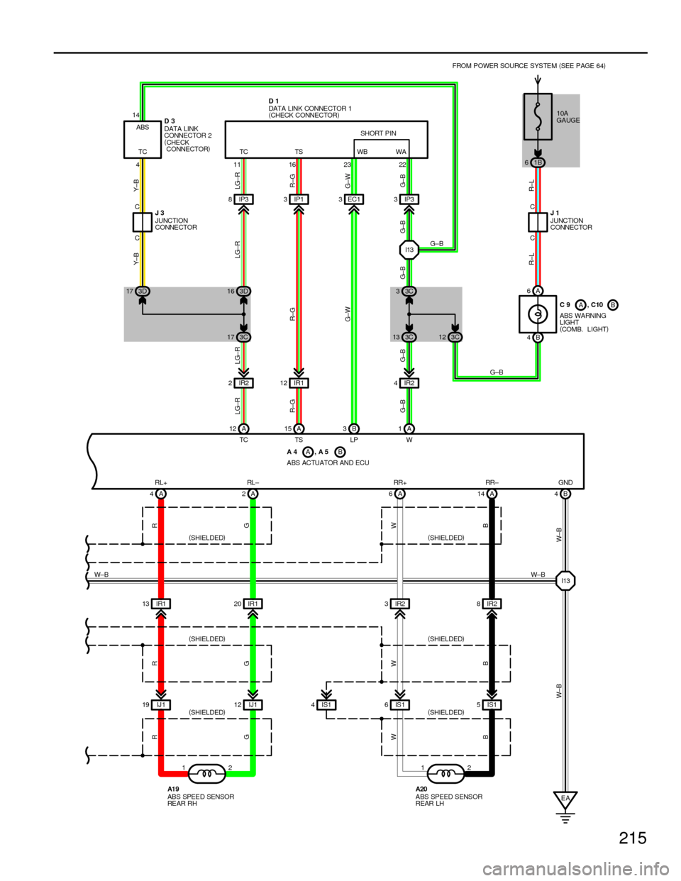 TOYOTA CAMRY 1994 XV10 / 4.G Wiring Diagrams Owners Manual 215
C C IP3 8IP13EC13IP33
IR1 20 IR23IR28
IJ 1 19 IJ112 IS14IS16IS15 IR1 13A 12 A15 B3A1
A 4A2A6A14 B4 I13
B 4A 6
2 12 1
EA C C
RL+ RL± RR+ RR± GNDTC TS TC ABS
IR2 2IR112 IR24 11 16 23 22WA WB
I13 G
