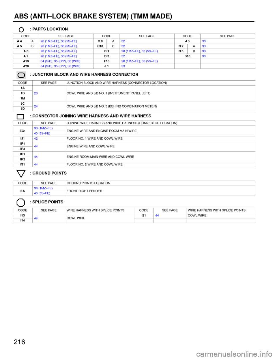 TOYOTA CAMRY 1994 XV10 / 4.G Wiring Diagrams Repair Manual 216
ABS (ANTI±LOCK BRAKE SYSTEM) (TMM MADE)
: PARTS LOCATION
CODESEE PAGECODESEE PAGECODESEE PAGE
A 4A28 (1MZ±FE), 30 (5S±FE)C 9A32J 333
A 5B28 (1MZ±FE), 30 (5S±FE)C10B32N 2A33
A 828 (1MZ±FE), 3 TOYOTA CAMRY 1994 XV10 / 4.G Wiring Diagrams Repair Manual 216
ABS (ANTI±LOCK BRAKE SYSTEM) (TMM MADE)
: PARTS LOCATION
CODESEE PAGECODESEE PAGECODESEE PAGE
A 4A28 (1MZ±FE), 30 (5S±FE)C 9A32J 333
A 5B28 (1MZ±FE), 30 (5S±FE)C10B32N 2A33
A 828 (1MZ±FE), 3