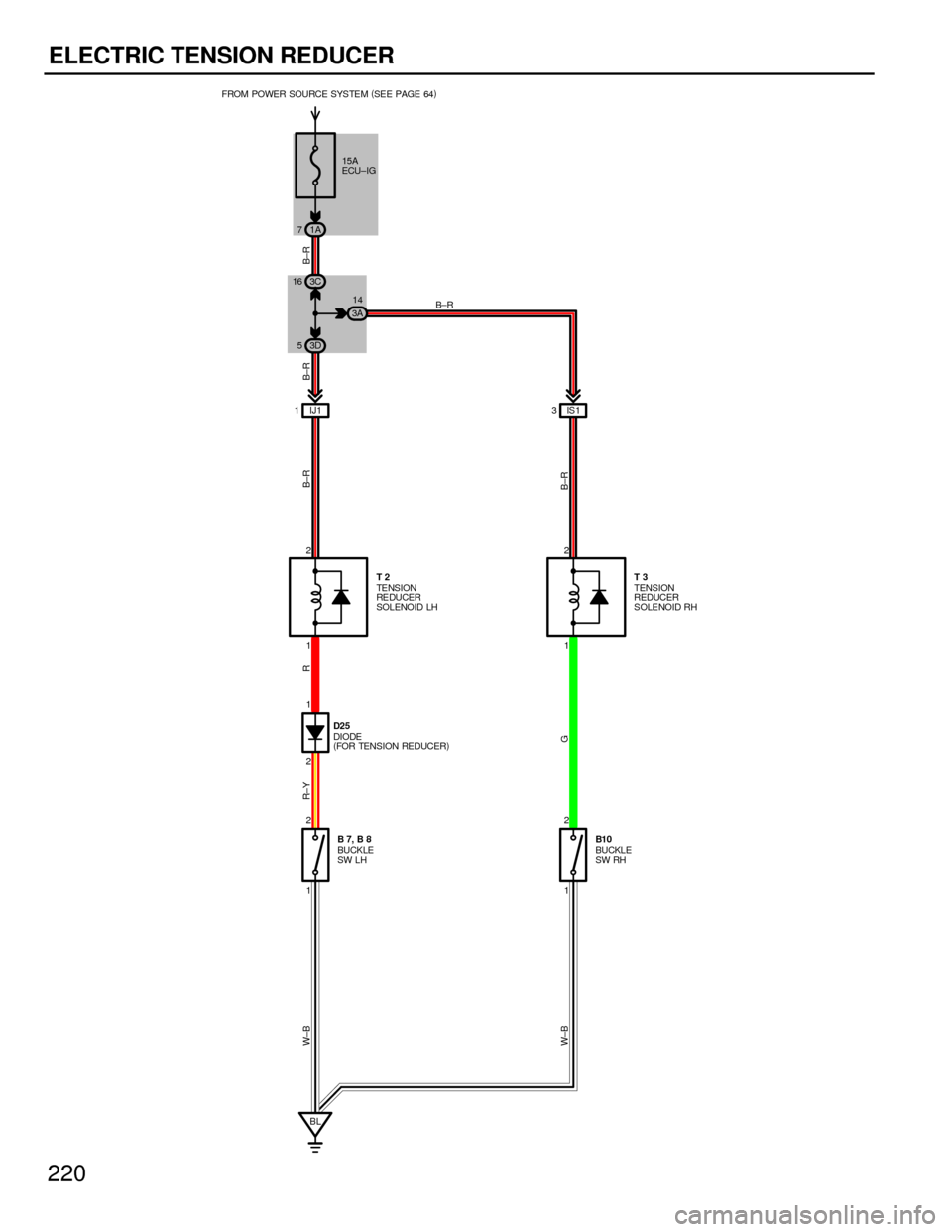TOYOTA CAMRY 1994 XV10 / 4.G Wiring Diagrams Workshop Manual 220
ELECTRIC TENSION REDUCER
1 2
1 2 1 2
1 2IS 1 3
BLTE NSI ON
RE DUCER
SOLENOID LHTENSION
REDUCER
SOLENOID RH
BUCKLE
SW LHBUCKLE
SW RH FROM POWE
R
GB±RB±R W±B
B7,B8 B10T3 T2B±R
B±R
IJ1 1
B±R
2 TOYOTA CAMRY 1994 XV10 / 4.G Wiring Diagrams Workshop Manual 220
ELECTRIC TENSION REDUCER
1 2
1 2 1 2
1 2IS 1 3
BLTE NSI ON
RE DUCER
SOLENOID LHTENSION
REDUCER
SOLENOID RH
BUCKLE
SW LHBUCKLE
SW RH FROM POWE
R
GB±RB±R W±B
B7,B8 B10T3 T2B±R
B±R
IJ1 1
B±R
2