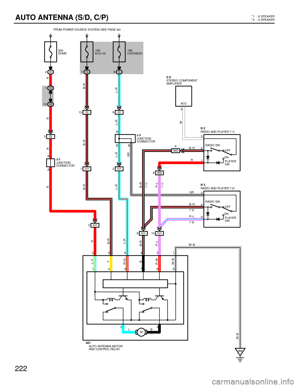 TOYOTA CAMRY 1994 XV10 / 4.G Wiring Diagrams Workshop Manual 222
AUTO ANTENNA (S/D, C/P)*
1 : 6 SPEAKER
* 2 : 4 SPEAKER
W±B
AUTO ANTENNA MOTOR
AND CONTROL RELAY
BM A2 1M 145786 256431
R
2G 2
IU1 3 A A
R R R
JUNCTION
CONNECTOR J33
8
1OFF
B±R
L±R
RA DIO AND PL