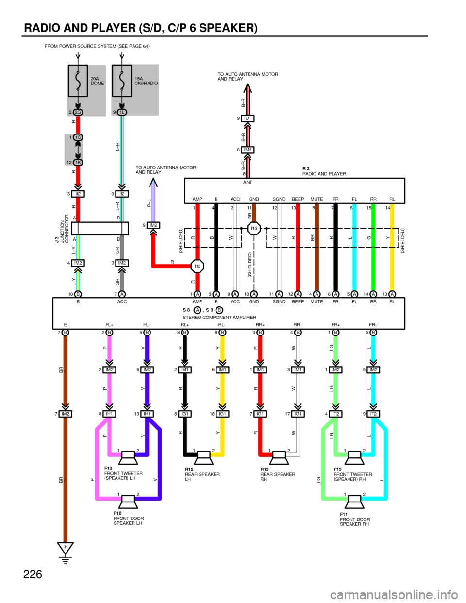TOYOTA CAMRY 1994 XV10 / 4.G Wiring Diagrams Workshop Manual 226
RADIO AND PLAYER (S/D, C/P 6 SPEAKER)
A
B 10 A7
B 5 B 1 B 6 B 2 B 7B8B9B3B4
IM2 2IM2IM12IM16IM11IM13IM2 6IM2 5
1111
1 12222
2 2 II2 9 II2 3
AB
B A
IH
R R R
L±R L±Y
GR BR
P
V
B
Y
R
W
LG
L L LGWRY