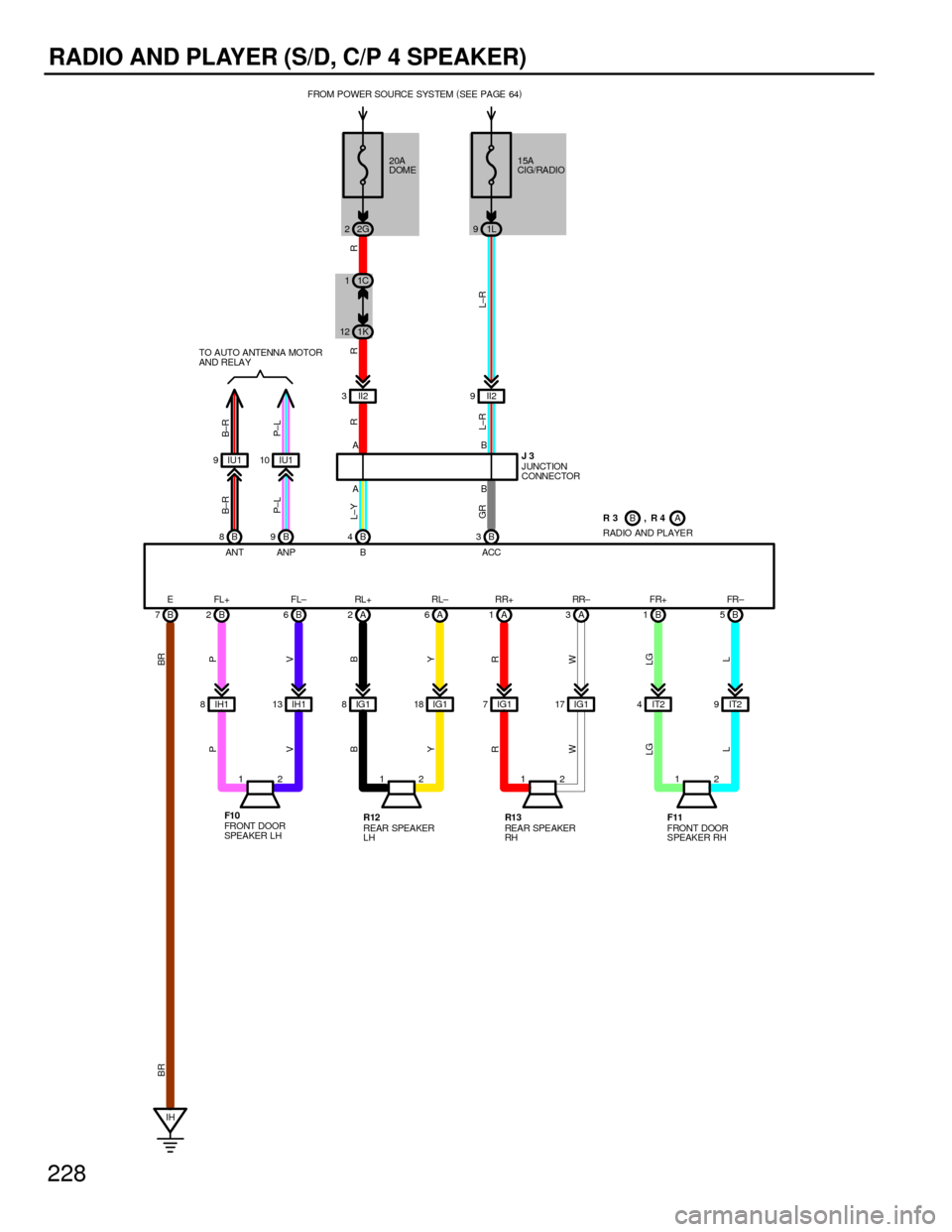 TOYOTA CAMRY 1994 XV10 / 4.G Wiring Diagrams Workshop Manual 228
RADIO AND PLAYER (S/D, C/P 4 SPEAKER)
B
B 8B9B4B3
B 5 B 1 B 6 B 2 B 7A2A6A1A3
IH1 8IH113 IG18IG118 IG17IG117 IT24IT29
111 1222 2II2 9 II2 3
AB
B A
IHIU1 10 IU1 9
R R R
L±R L±YP±L B±R
GRP±L B�