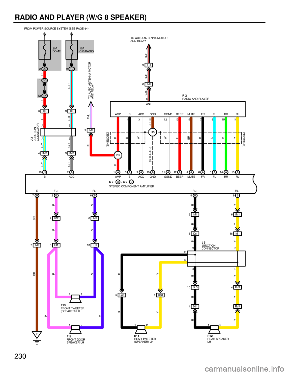 TOYOTA CAMRY 1994 XV10 / 4.G Wiring Diagrams Workshop Manual 230
RADIO AND PLAYER (W/G 8 SPEAKER)
A
B 10 A7
B 6 B 2 B 7
IM2 2IM26
1
12
2 II2 9 II2 3
AB
B A
IH
R R R
L±R L±Y
GR BR
P
V V P P
VBR
FROM POWE R SOURCE
EFL+ FL±BACC
L±R JUNCTION
CONNECTOR
FRONT DOO