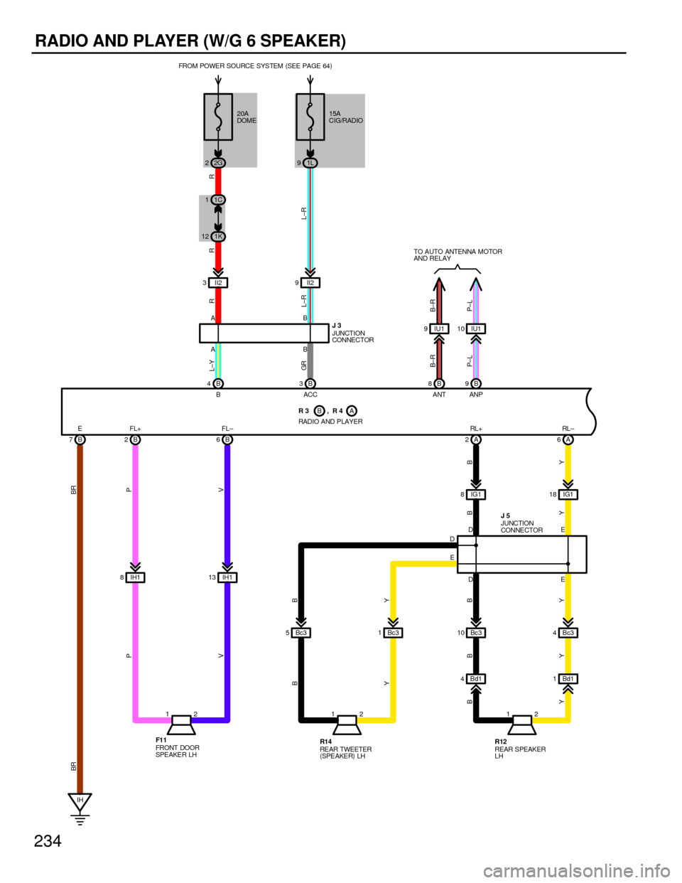 TOYOTA CAMRY 1994 XV10 / 4.G Wiring Diagrams Workshop Manual 234
RADIO AND PLAYER (W/G 6 SPEAKER)
B
B 8B9 B 4B3
B 6 B 2 B 7A 2A6
IH1 8IH113IG1 8IG118
11 22 II2 9 II2 3
AB
B A
IHIU1 10 IU1 9
R R R
L±R L±Y
P±L B±R GR
P±L B±R BR
P
V
B
Y Y B V P BR
FROM POWER