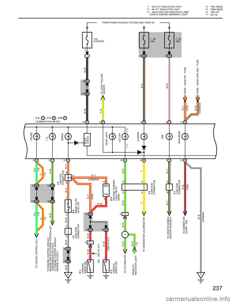 TOYOTA CAMRY 1994 XV10 / 4.G Wiring Diagrams User Guide 237
*
1 : W/O A/T INDICATOR LIGHT
* 2 : W/ A/T INDICATOR LIGHT
*
3 : MALFUNCTION INDICATOR LAMP
(
CHECK ENGINE WARNING LIGHT)
*7 : 5S±FE *
6 : 1MZ±FE * 5 : TMM MADE
*
4:TMCMADE
AB
C
COMBINATION METE