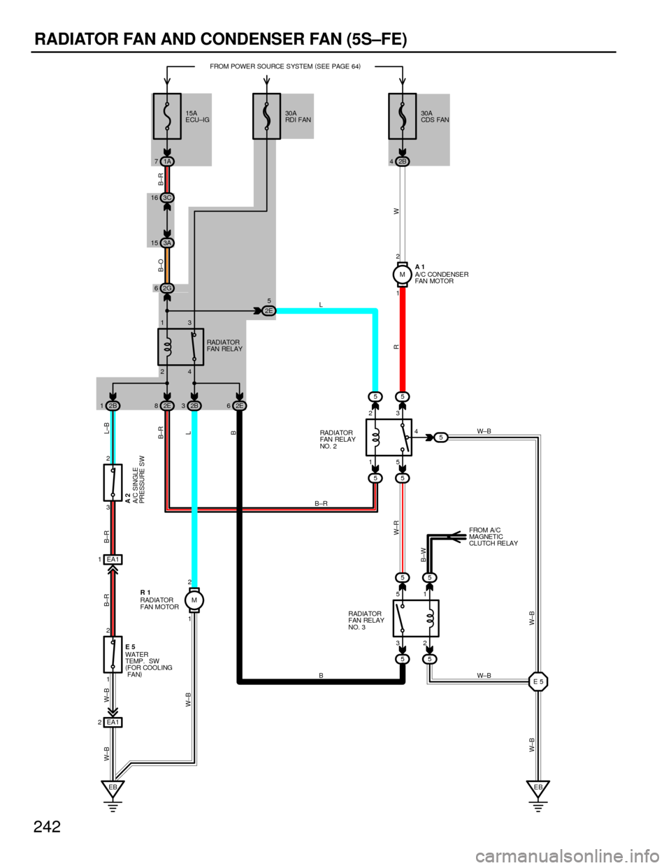 TOYOTA CAMRY 1994 XV10 / 4.G Wiring Diagrams Workshop Manual 242
RADIATOR FAN AND CONDENSER FAN (5S±FE)
2B 12E82B32E6
55 55
55 55 2G 6
2E5
1 2EA1 1
M
1 2M
1 2
E5 5
EB EB
W±B W±B B±R B±R L±B
B±R
L
B W±B
W±R R WB±O B±R
W±B W±B
L
B±R
BW±BW±B
B±W
O TOYOTA CAMRY 1994 XV10 / 4.G Wiring Diagrams Workshop Manual 242
RADIATOR FAN AND CONDENSER FAN (5S±FE)
2B 12E82B32E6
55 55
55 55 2G 6
2E5
1 2EA1 1
M
1 2M
1 2
E5 5
EB EB
W±B W±B B±R B±R L±B
B±R
L
B W±B
W±R R WB±O B±R
W±B W±B
L
B±R
BW±BW±B
B±W
O