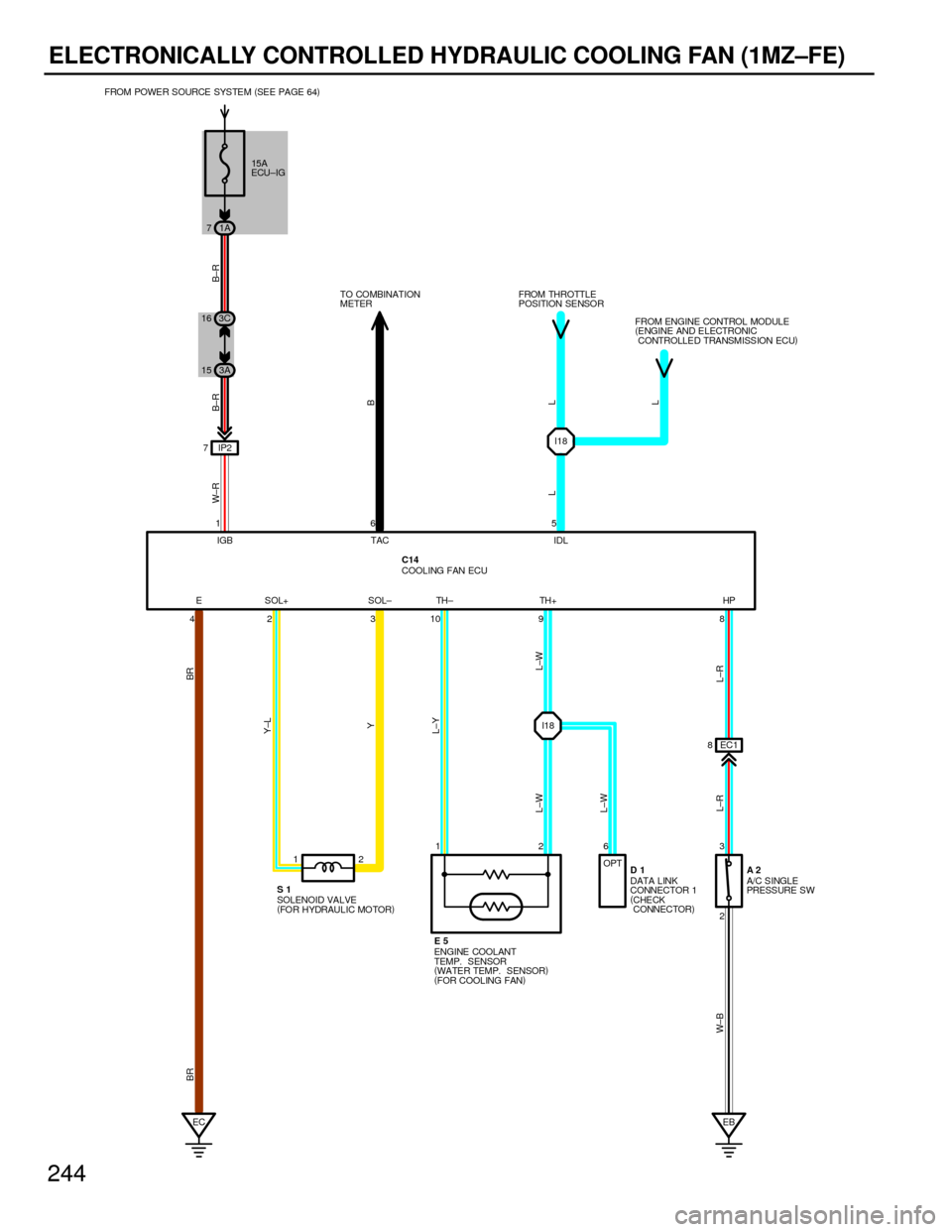 TOYOTA CAMRY 1994 XV10 / 4.G Wiring Diagrams Owners Manual 244
ELECTRONICALLY CONTROLLED HYDRAULIC COOLING FAN (1MZ±FE)
1212
2 3EC1 8
ECEB I18
IP2 7
42 310 9 816 5
6 I18
B±R B±R W±R
LLB
L L±W L±W
L±W
L±R L±R W±BL±YY Y±LBR BR
E SOL+ SOL± TH± TH+ 