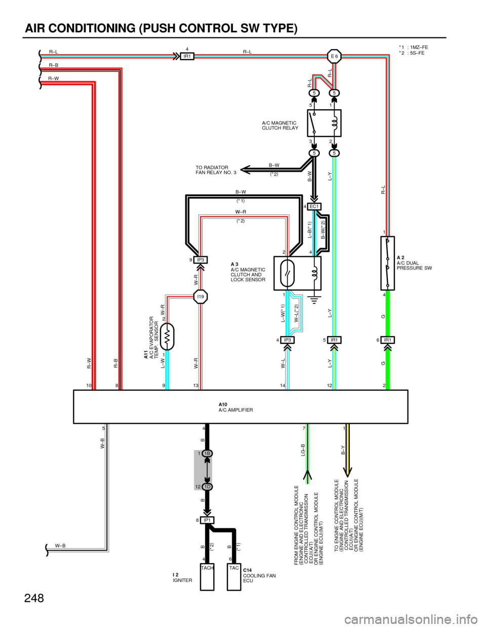 TOYOTA CAMRY 1994 XV10 / 4.G Wiring Diagrams Workshop Manual 248
AIR CONDITIONING (PUSH CONTROL SW TYPE)
5 5
55
1 2
IP1 8EC1 4
IP3 9
IP3 4 I191
4
IR1 5IR16 IR14
5471
4 10 8 9 13 14 12 21
2 R±WR± BR±L
W± BW±R
L±WR±B R±W
W±R
W±L
L±Y
G B±Y LG±BB B BW�