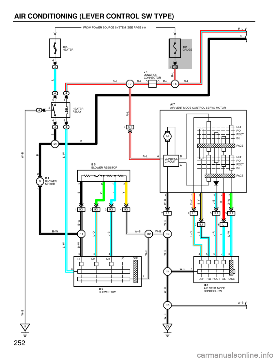 TOYOTA CAMRY 1994 XV10 / 4.G Wiring Diagrams Workshop Manual 252
AIR CONDITIONING (LEVER CONTROL SW TYPE)
4 4
44 4
M
M
1
5 4 3 2 7 2 613
3584
145678 6 CC
I7
I12 I13
I14
I13
IG II251
2
43
IL1 7IL11
IL1 2IL1 3
IL1 4IL1 5 1 I5
IL1 6
1 HI M2 M1B
A 4
CONTROL
CIRCUIT