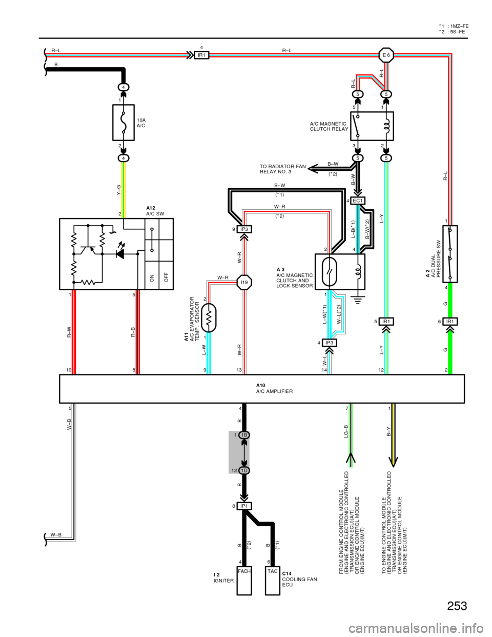 TOYOTA CAMRY 1994 XV10 / 4.G Wiring Diagrams Workshop Manual 253
*2 : 5S±FE *
1 : 1MZ±FE
5 5
55
1 2
IP1 8EC1 4
IP3 9
IP 3 4 I191
4
IR1 5IR16 IR14
471
4 913 14 12 224
1 W±R
L±W
W±R
W±L
L±Y
G B±Y LG±BB B
L±W(*
1)
GL±B(*
1)
B±W
L±Y
R±LR±L R±L
R±L
TOYOTA CAMRY 1994 XV10 / 4.G Wiring Diagrams Workshop Manual 253
*2 : 5S±FE *
1 : 1MZ±FE
5 5
55
1 2
IP1 8EC1 4
IP3 9
IP 3 4 I191
4
IR1 5IR16 IR14
471
4 913 14 12 224
1 W±R
L±W
W±R
W±L
L±Y
G B±Y LG±BB B
L±W(*
1)
GL±B(*
1)
B±W
L±Y
R±LR±L R±L
R±L