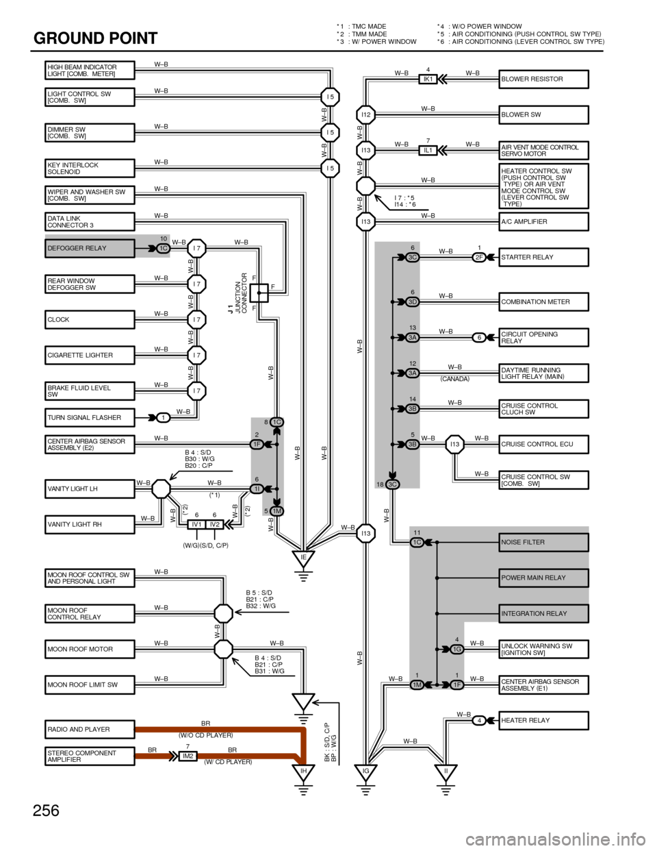 TOYOTA CAMRY 1994 XV10 / 4.G Wiring Diagrams Workshop Manual 256
GROUND POINT*3 :W/POWERWINDOW *
2:TMMMADE * 1 : TMC MADE
* 6 : AIR CONDITIONING(
LEVER CONTROL SW TYPE) *
5 : AIR CONDITIONING(
PUSH CONTROL SW TYPE) * 4 : W/O POWER WINDOW
LIGHT CONTROL SW
[COMB.