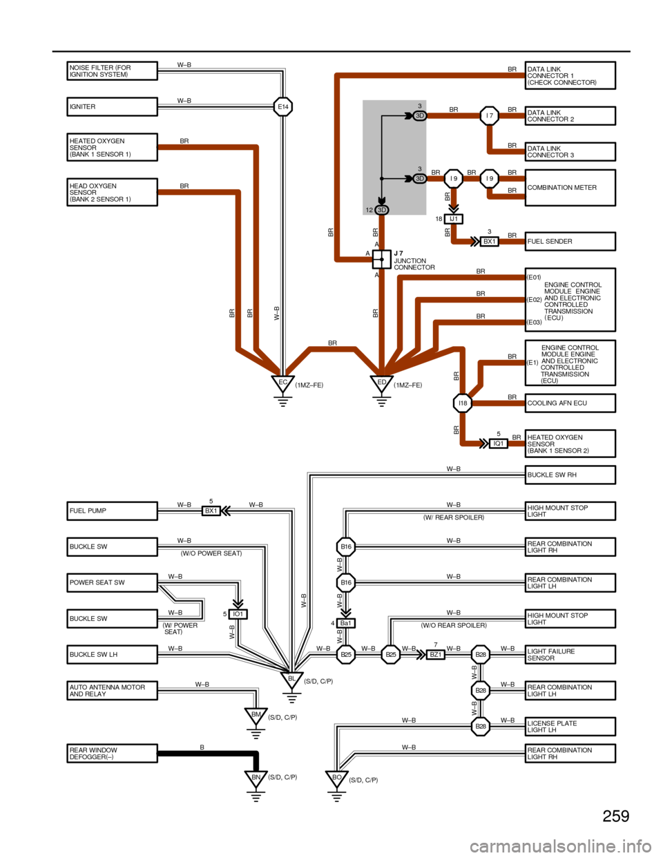 TOYOTA CAMRY 1994 XV10 / 4.G Wiring Diagrams User Guide 259
REAR COMBINATION
LIGHT RH
REAR COMBINATION
LIGHT LH HIGH MOUNT STOP
LIGHT
HIGH MOUNT STOP
LIGHT
LIGHT FAILURE
SENSOR
REAR COMBINATION
LIGHT LH
LICE NS E PLATE
LIGHT LH
REAR COMBINATION
LIGHT RH FU