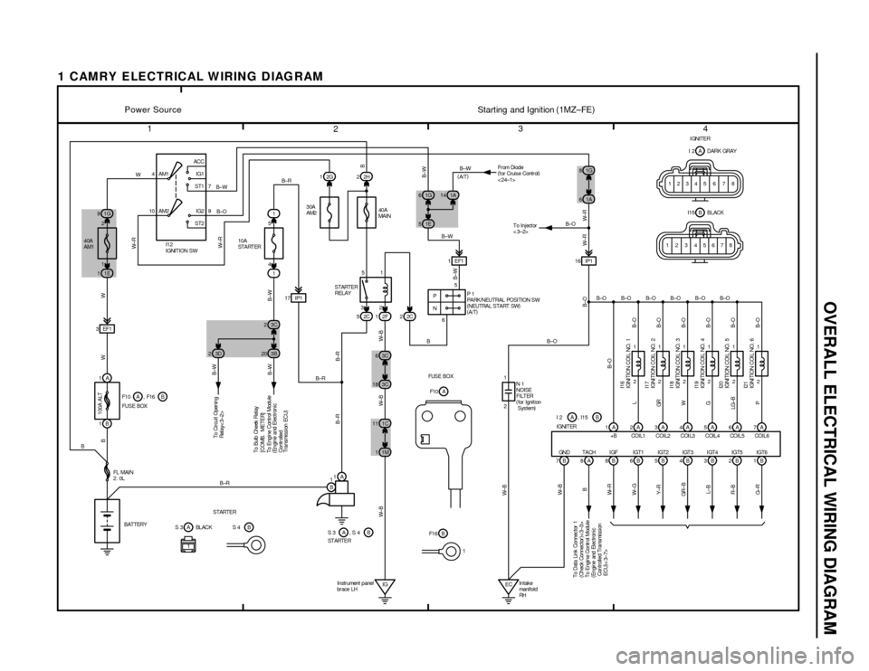 TOYOTA CAMRY 1994 XV10 / 4.G Wiring Diagrams User Guide OVERALL ELECTRICAL WIRING DIAGRAM
1
234
1 CAMRY ELECTRICAL WIRING DIAGRAM
4ACC
IG1
ST1
IG2
ST2 AM1
7
9 10 AM2
2 2
1
5
1C 113C 6 2G 1
1G 912H 2
3C1A 14
1E 11
2C 2F
3C 182C
3EF117 IP11EF1 16 IP11A 6
1A
