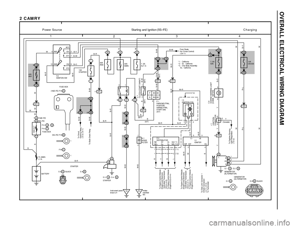TOYOTA CAMRY 1994 XV10 / 4.G Wiring Diagrams Owners Manual OVERALL ELECTRICAL WIRING DIAGRAM
1
234
2CAMRY
4ACC
IG1
ST1
IG2
ST2 AM1 2
7
9 10 AM2
21 4 5
2 1
E E
1C 113C 6 2G
2 1G 912C 6
1A 14
1E 11
2C 2F
3C 182C
3EF117 IP1
1EF116 IP1 1E 5
1A
1
B1M 1
1
L
A
B
B B